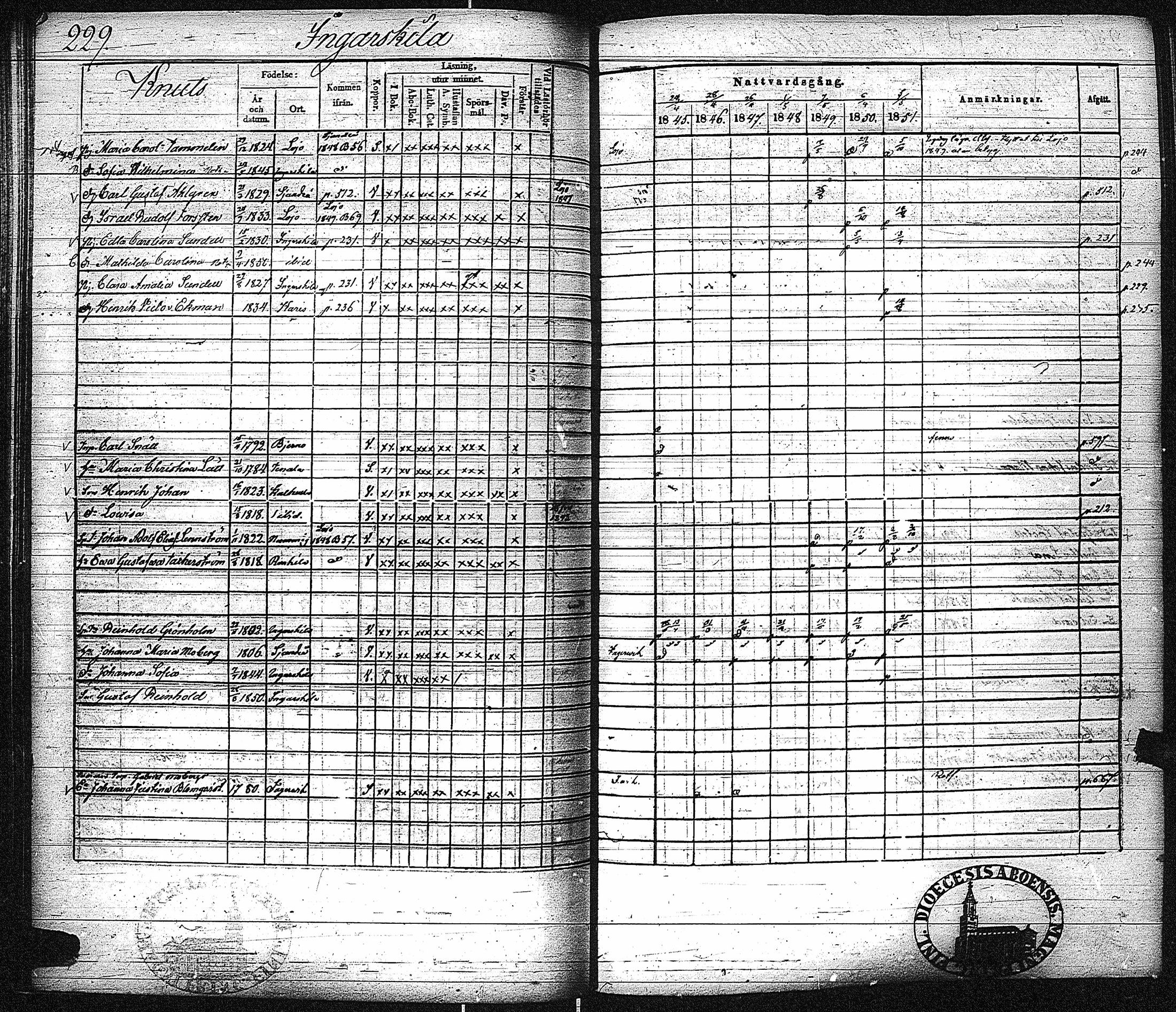 [ ../kirjat/Kirkonkirjat/inkoo/rippikirja_1845-1851_es145-146/kuvat/237.jpg ]