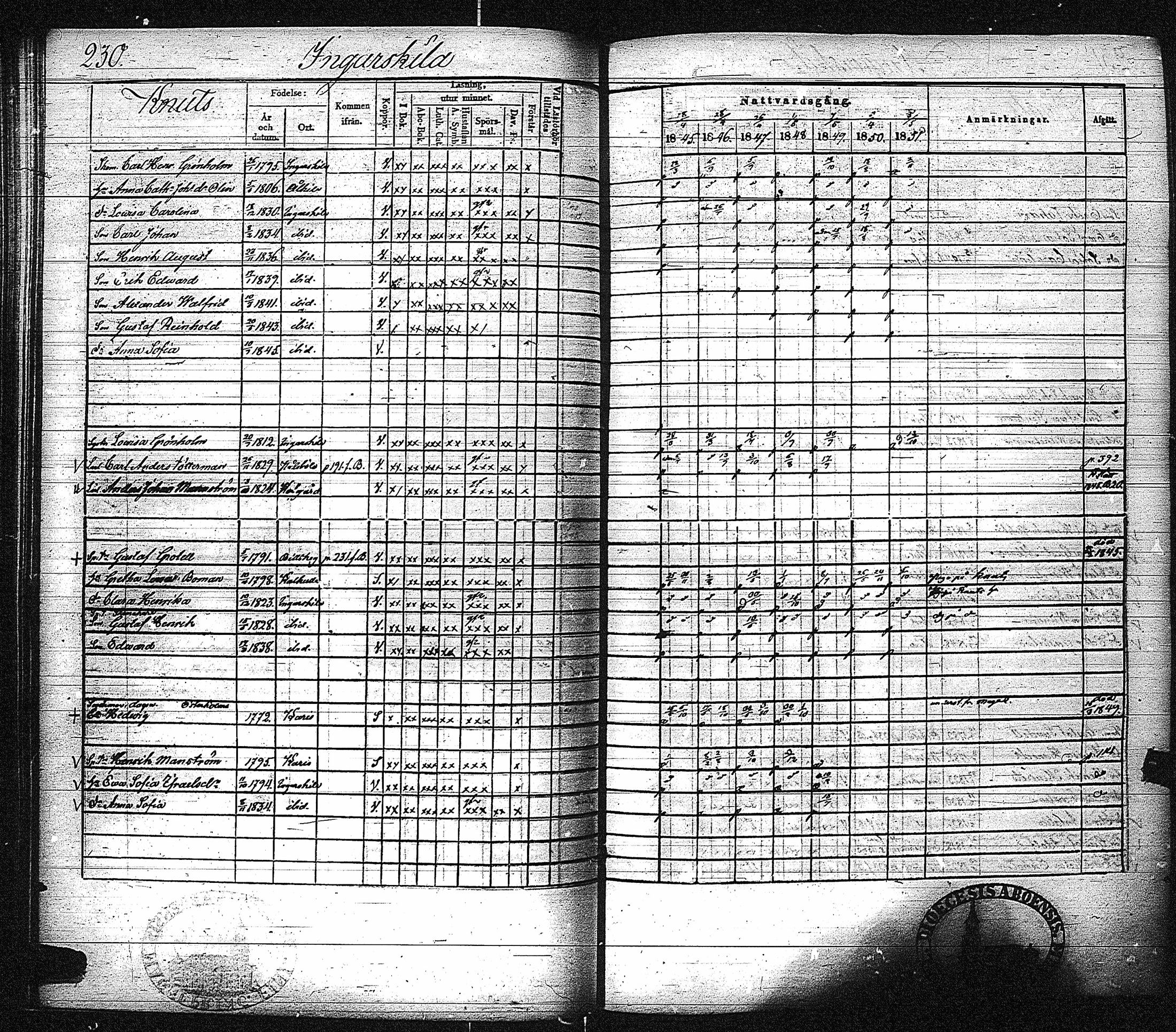[ ../kirjat/Kirkonkirjat/inkoo/rippikirja_1845-1851_es145-146/kuvat/238.jpg ]