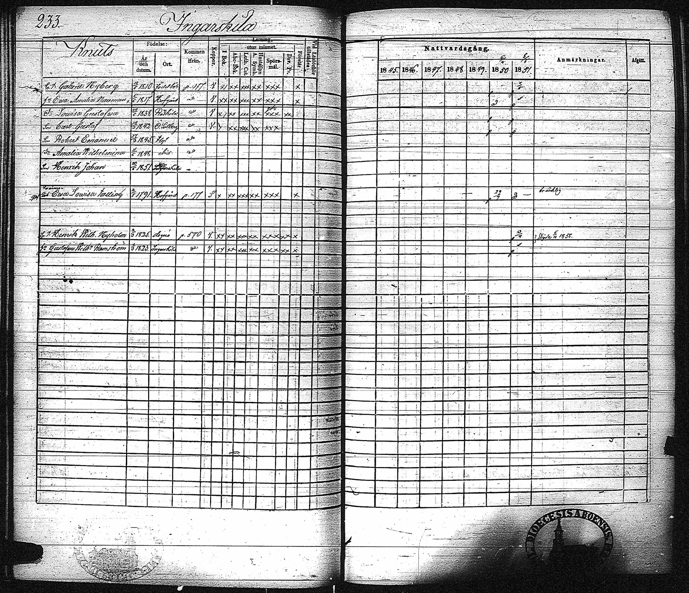 [ ../kirjat/Kirkonkirjat/inkoo/rippikirja_1845-1851_es145-146/kuvat/241.jpg ]