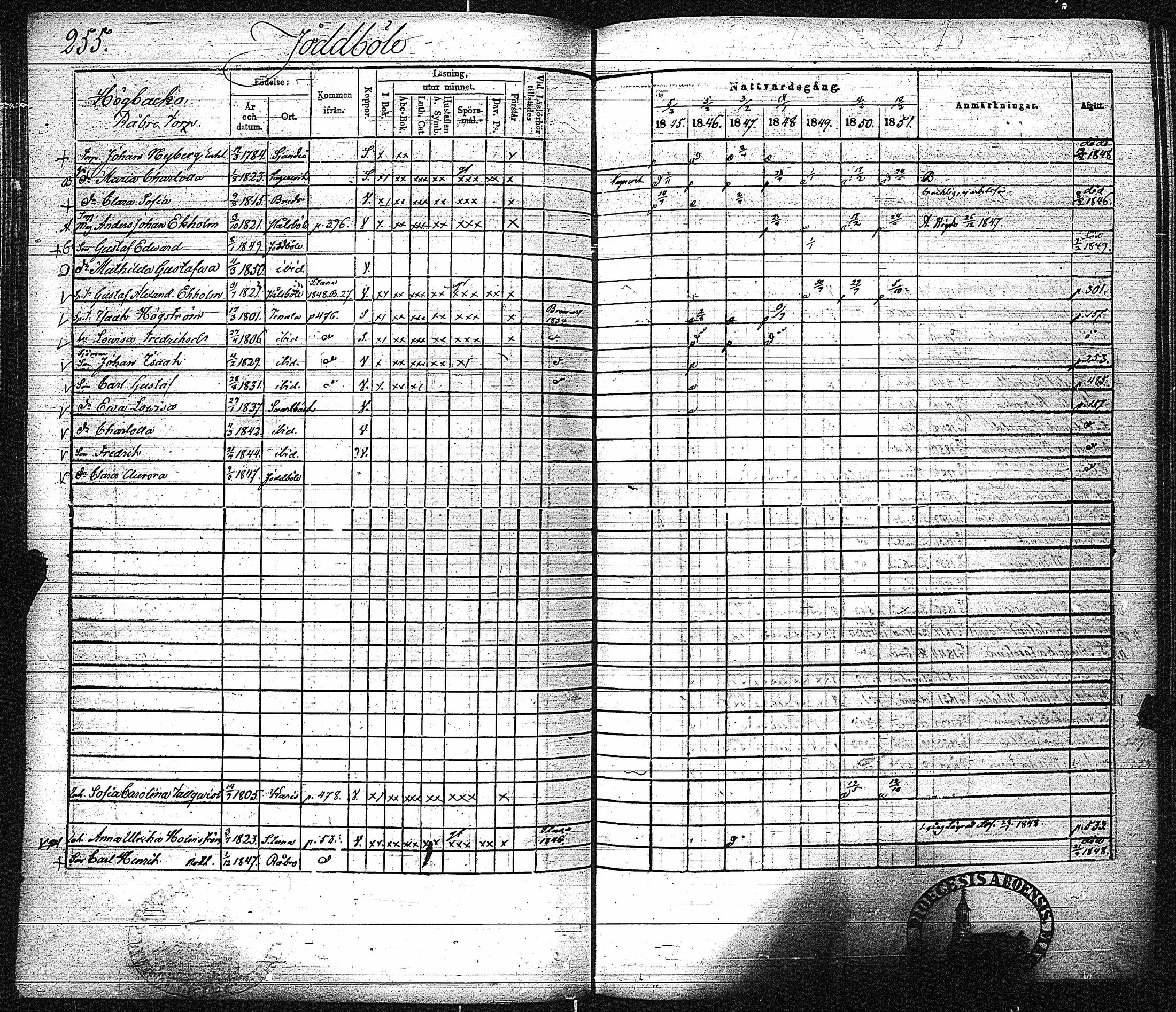 [ ../kirjat/Kirkonkirjat/inkoo/rippikirja_1845-1851_es145-146/kuvat/263.jpg ]