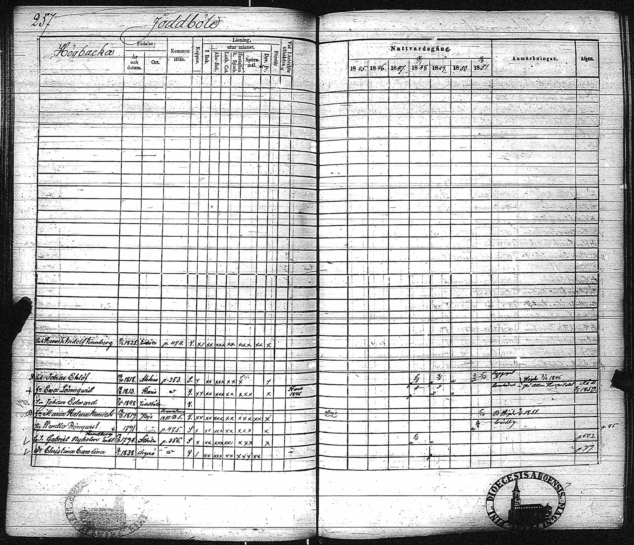[ ../kirjat/Kirkonkirjat/inkoo/rippikirja_1845-1851_es145-146/kuvat/265.jpg ]
