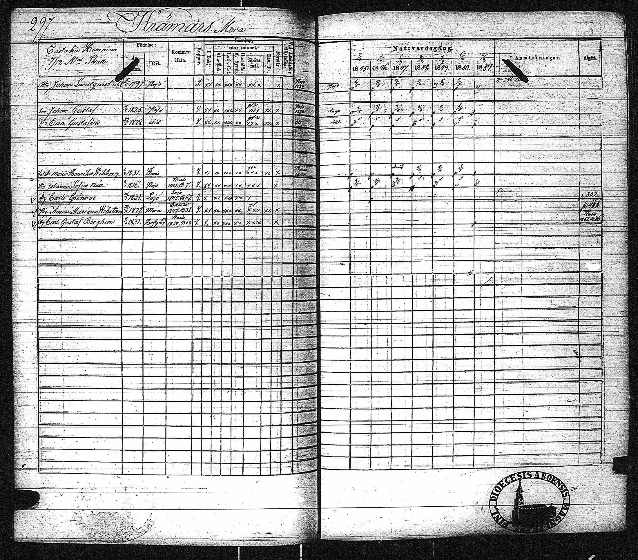 [ ../kirjat/Kirkonkirjat/inkoo/rippikirja_1845-1851_es145-146/kuvat/305.jpg ]