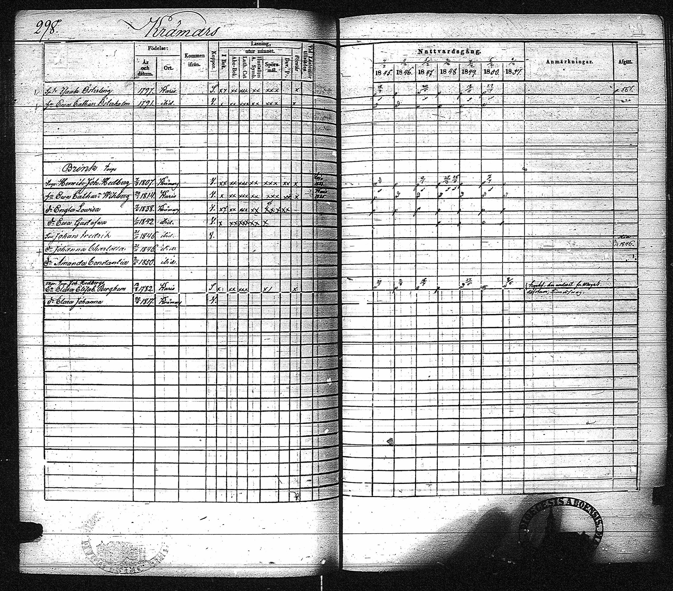 [ ../kirjat/Kirkonkirjat/inkoo/rippikirja_1845-1851_es145-146/kuvat/306.jpg ]