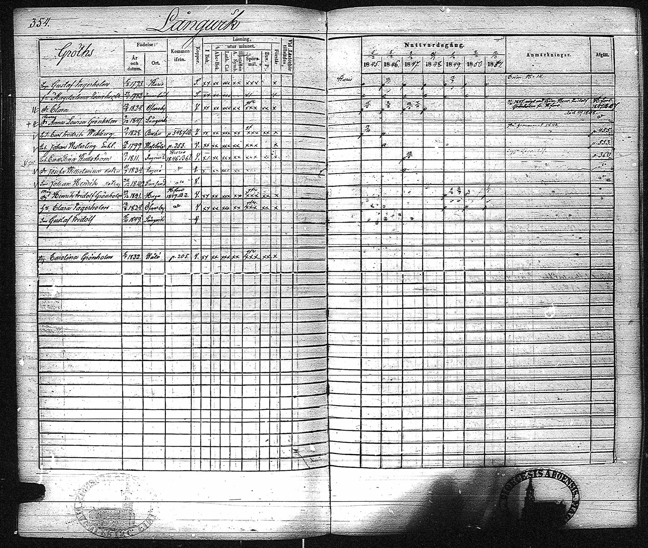 [ ../kirjat/Kirkonkirjat/inkoo/rippikirja_1845-1851_es145-146/kuvat/362.jpg ]