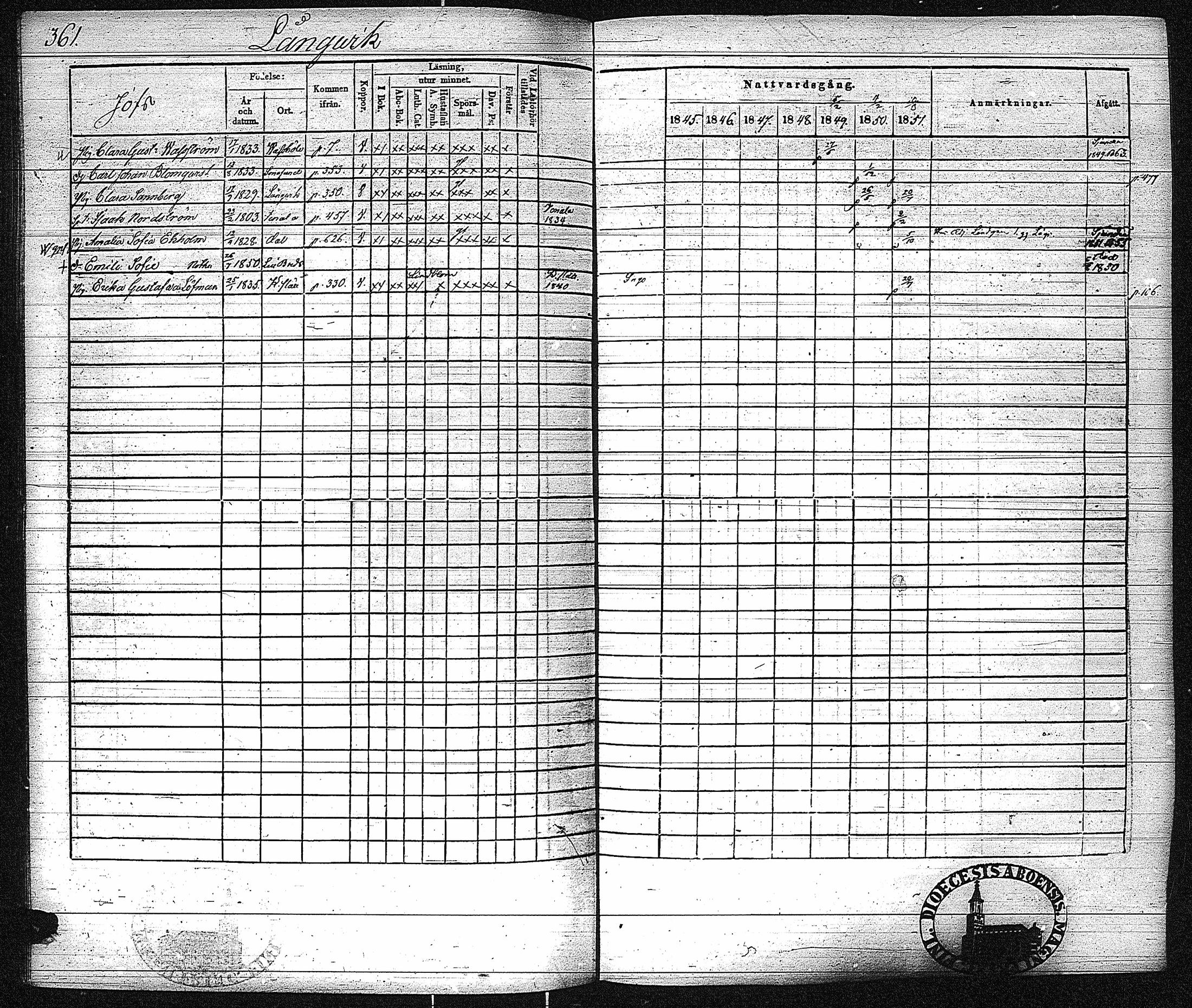 [ ../kirjat/Kirkonkirjat/inkoo/rippikirja_1845-1851_es145-146/kuvat/369.jpg ]