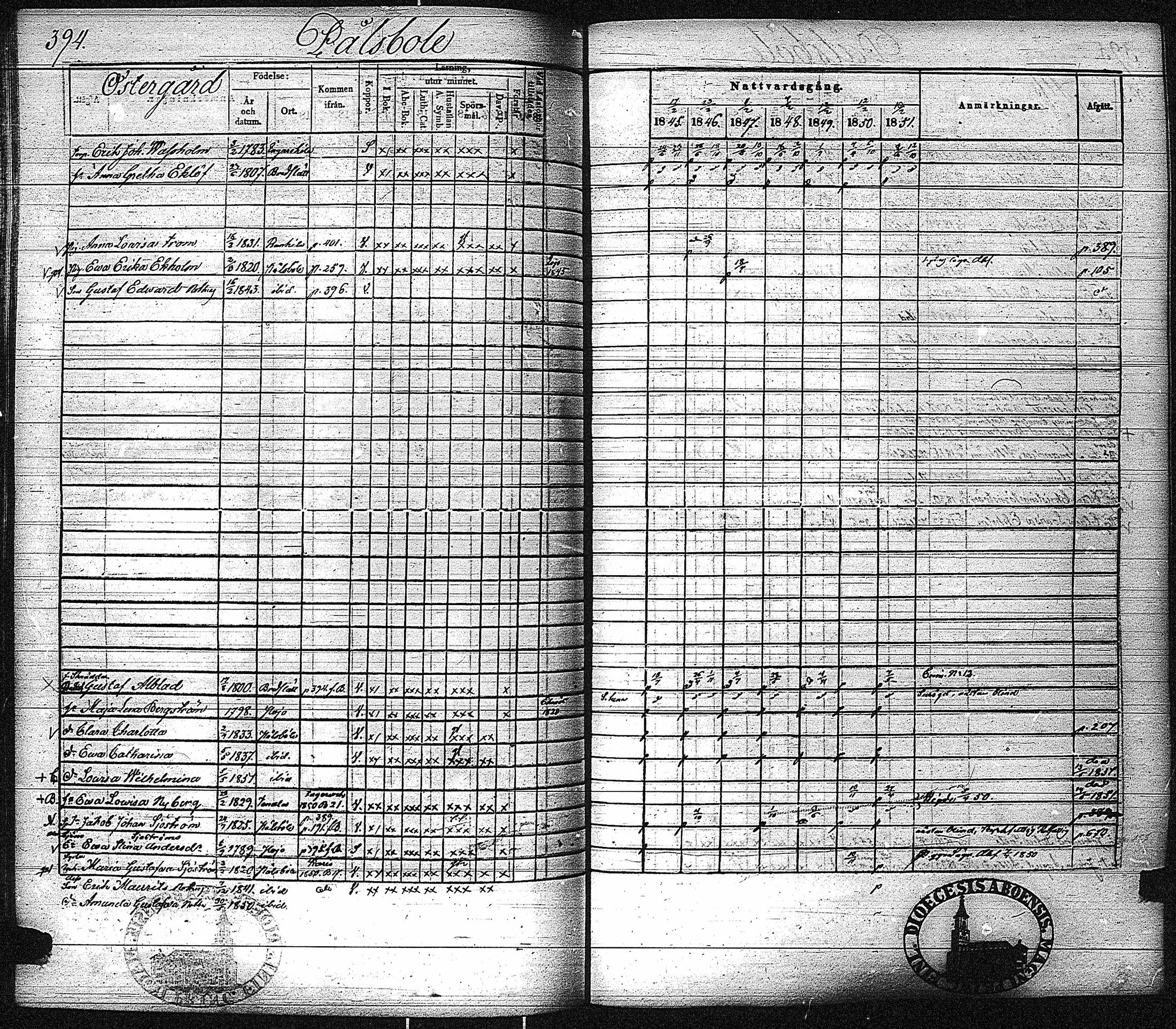 [ ../kirjat/Kirkonkirjat/inkoo/rippikirja_1845-1851_es145-146/kuvat/402.jpg ]
