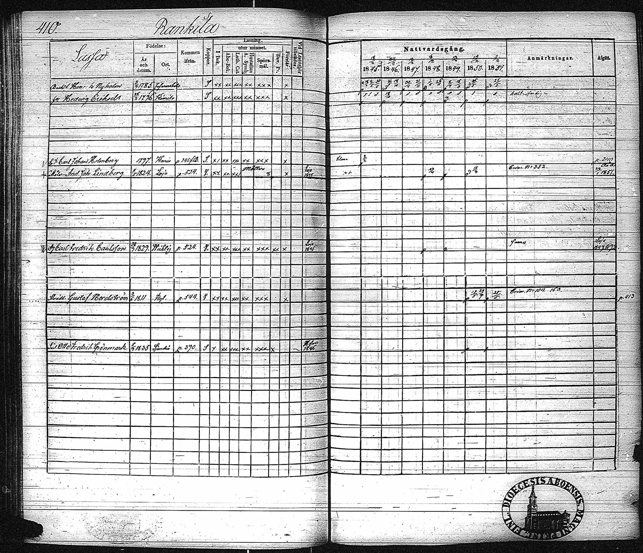 [ ../kirjat/Kirkonkirjat/inkoo/rippikirja_1845-1851_es145-146/kuvat/418.jpg ]