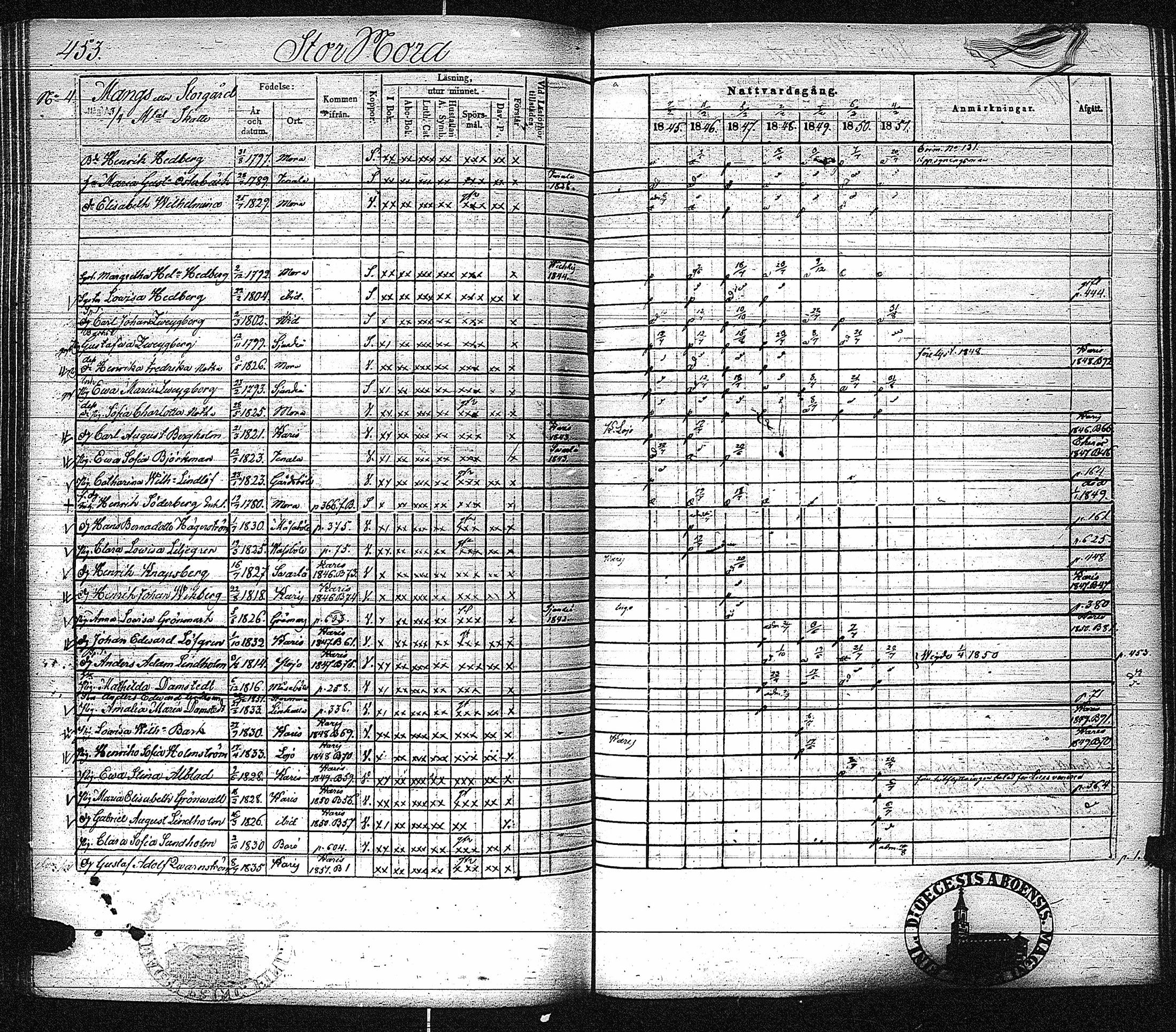 [ ../kirjat/Kirkonkirjat/inkoo/rippikirja_1845-1851_es145-146/kuvat/461.jpg ]