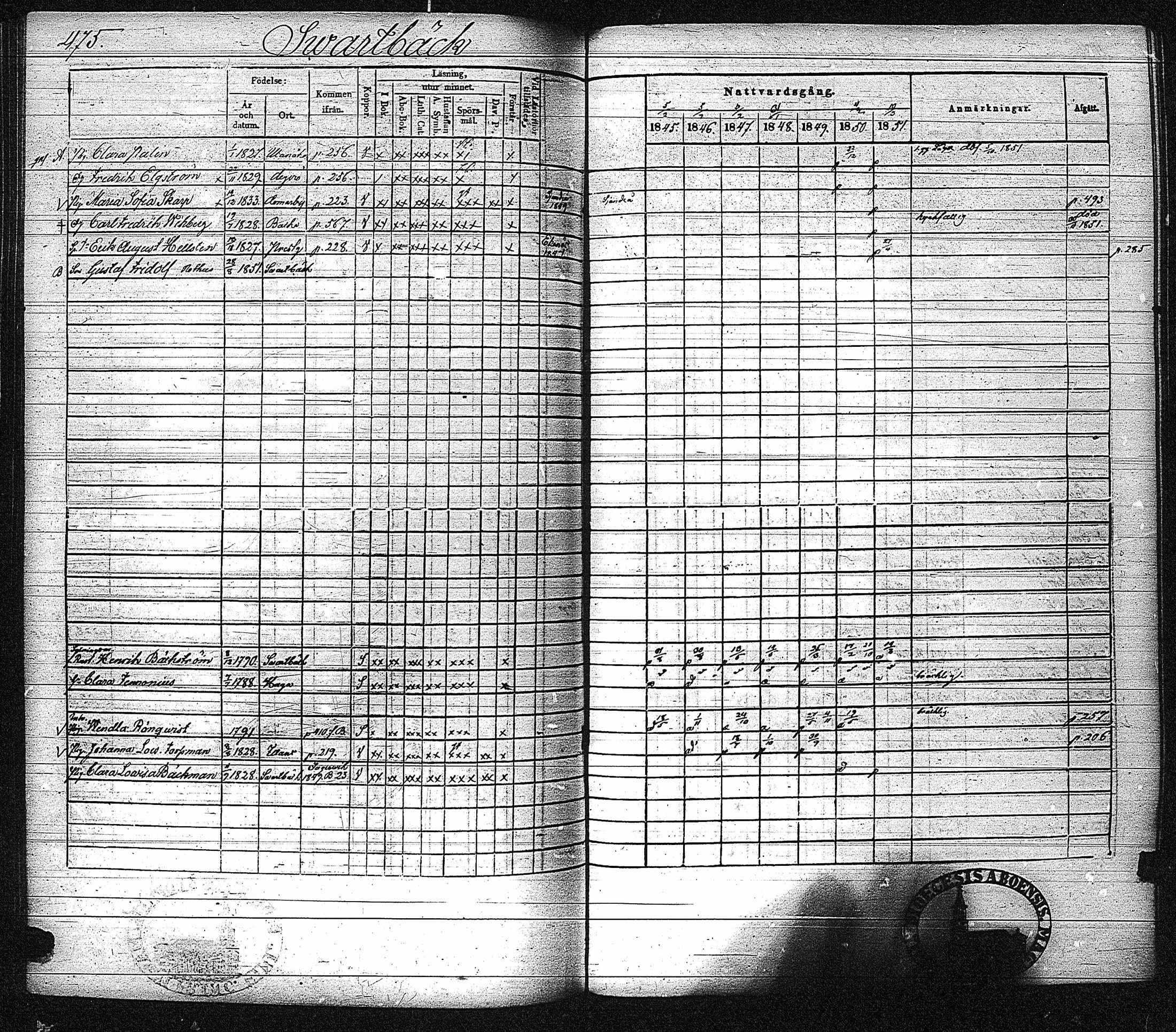 [ ../kirjat/Kirkonkirjat/inkoo/rippikirja_1845-1851_es145-146/kuvat/483.jpg ]