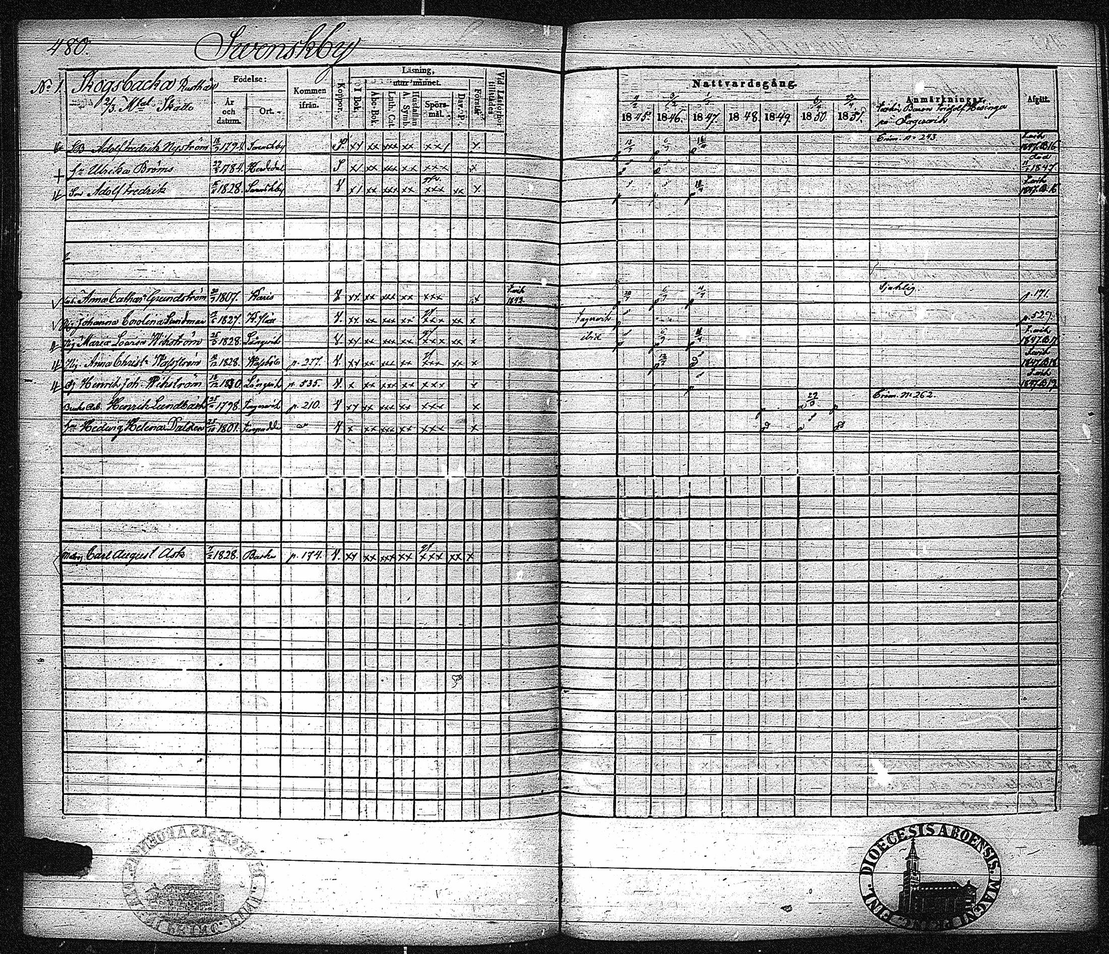 [ ../kirjat/Kirkonkirjat/inkoo/rippikirja_1845-1851_es145-146/kuvat/488.jpg ]