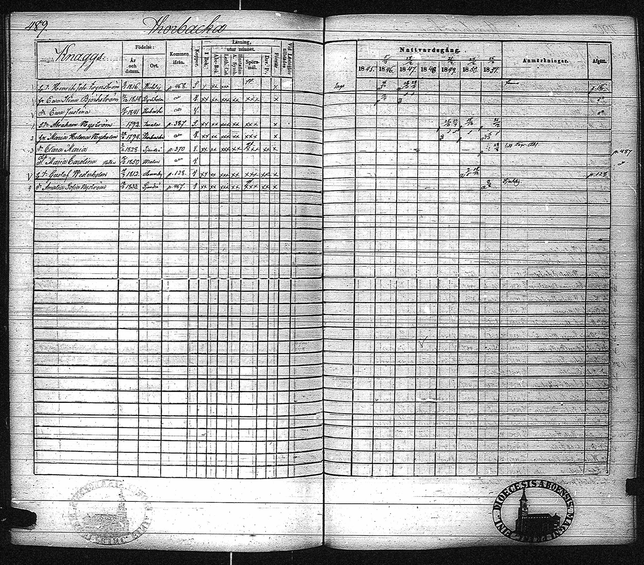 [ ../kirjat/Kirkonkirjat/inkoo/rippikirja_1845-1851_es145-146/kuvat/497.jpg ]