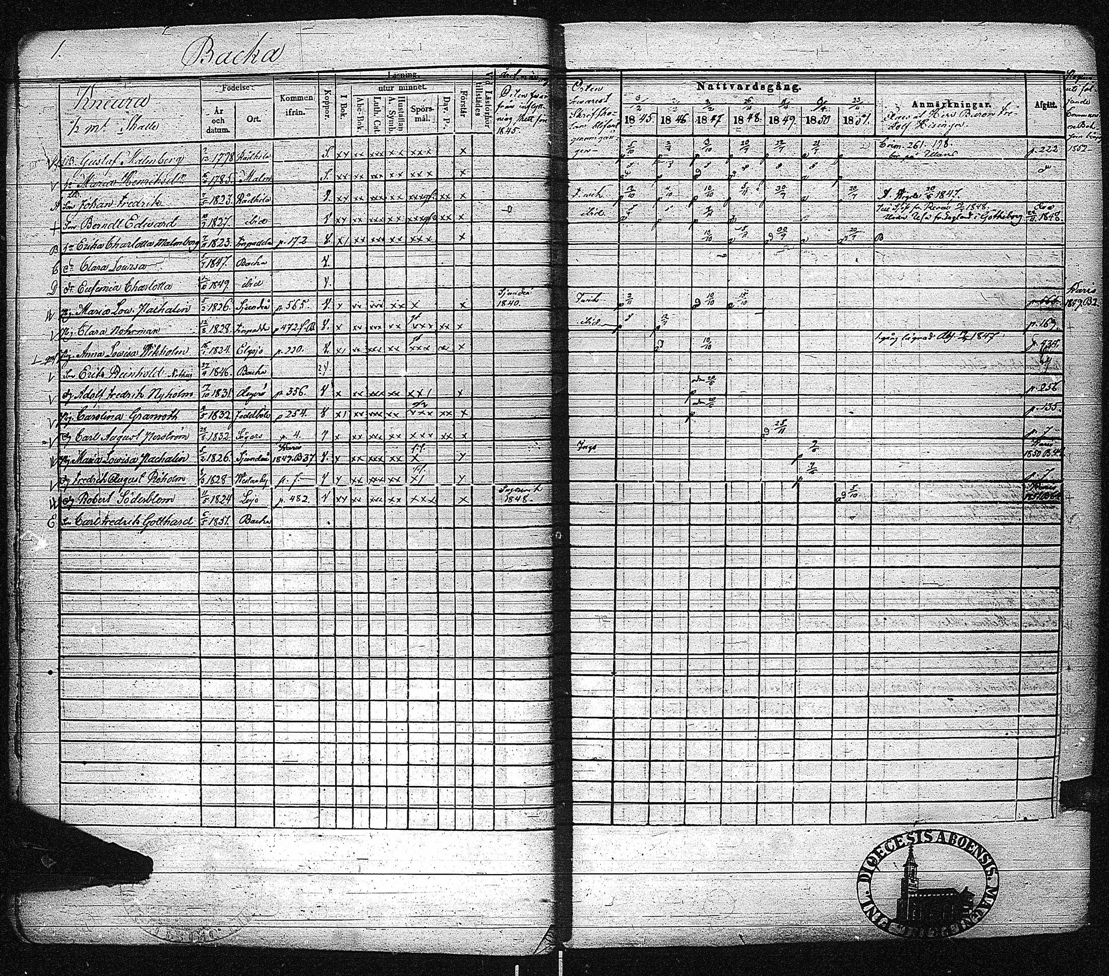 [ ../kirjat/Kirkonkirjat/inkoo/rippikirja_1845-1851_es145-146/kuvat/5.jpg ]