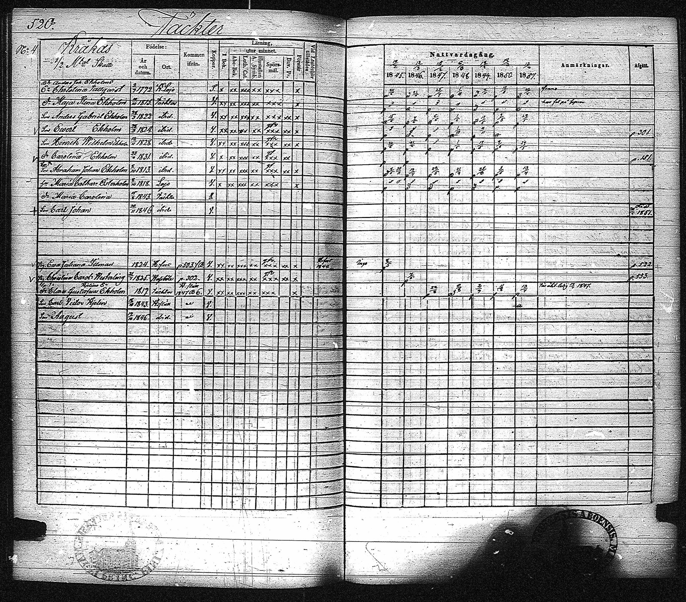[ ../kirjat/Kirkonkirjat/inkoo/rippikirja_1845-1851_es145-146/kuvat/528.jpg ]