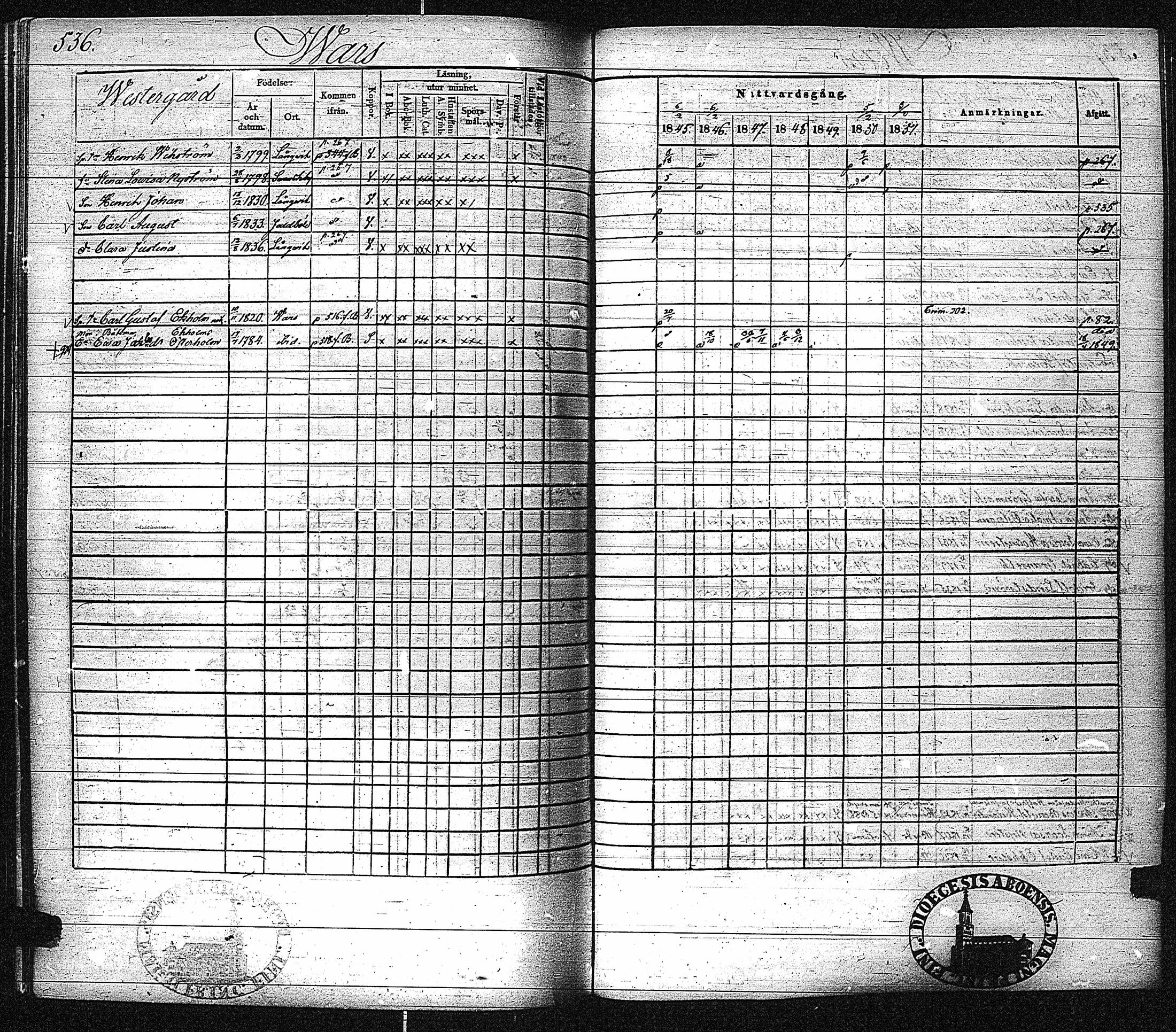 [ ../kirjat/Kirkonkirjat/inkoo/rippikirja_1845-1851_es145-146/kuvat/544.jpg ]