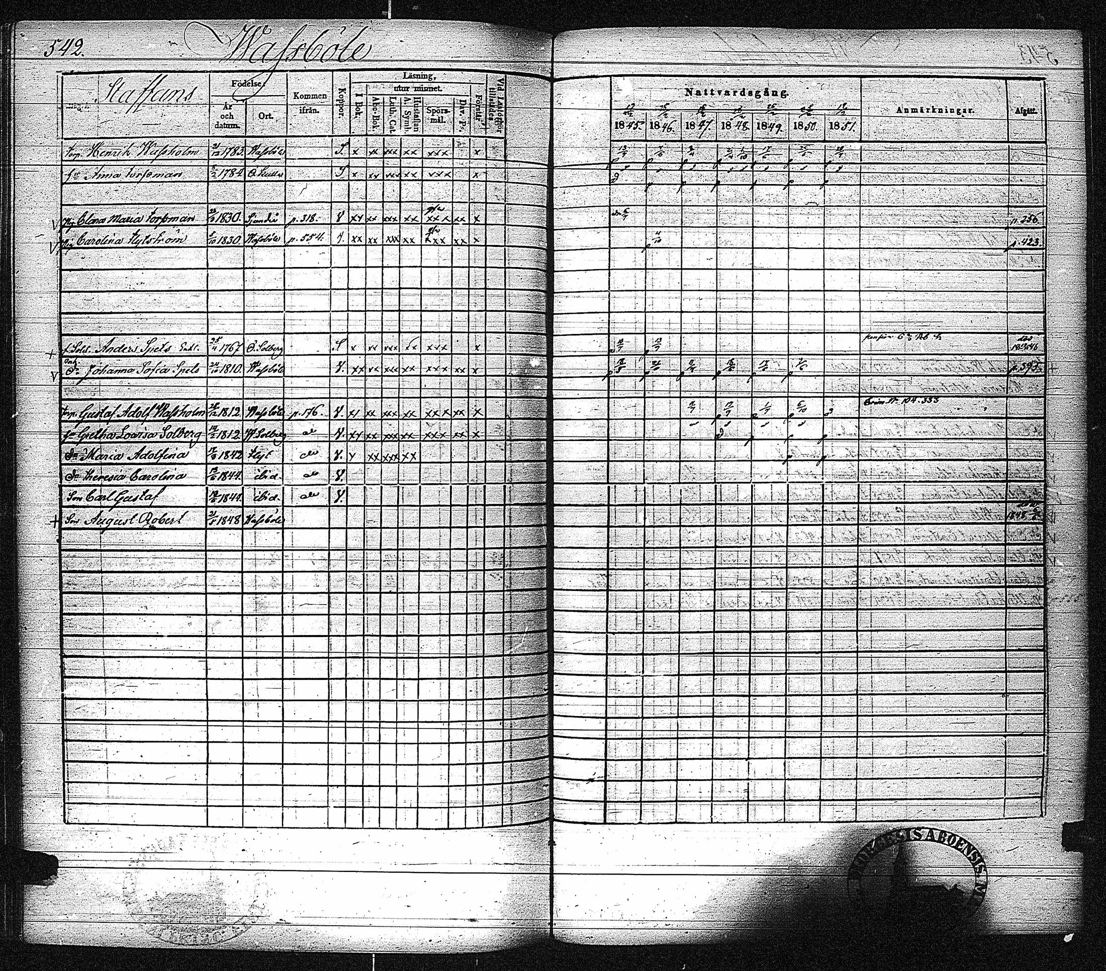 [ ../kirjat/Kirkonkirjat/inkoo/rippikirja_1845-1851_es145-146/kuvat/550.jpg ]
