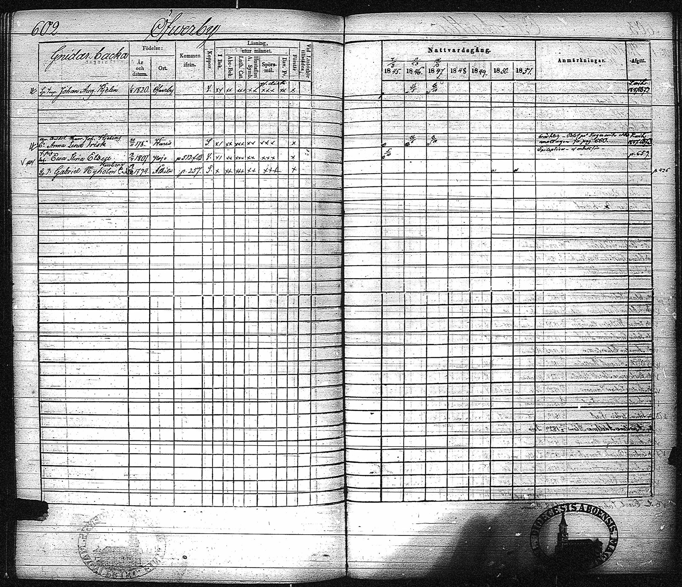 [ ../kirjat/Kirkonkirjat/inkoo/rippikirja_1845-1851_es145-146/kuvat/610.jpg ]