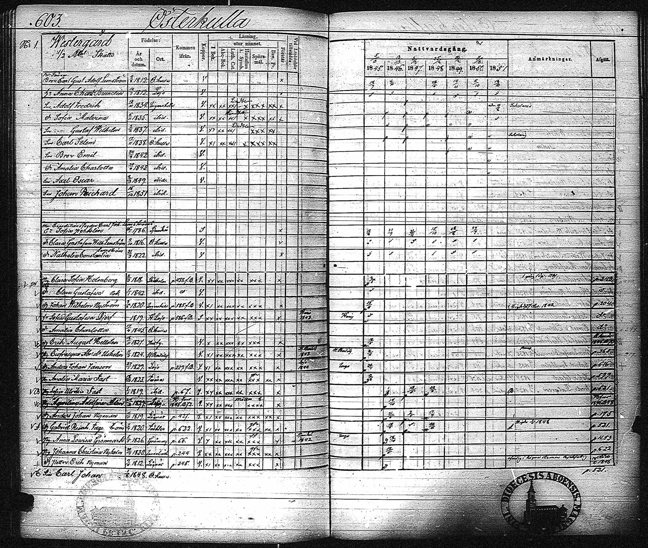 [ ../kirjat/Kirkonkirjat/inkoo/rippikirja_1845-1851_es145-146/kuvat/611.jpg ]