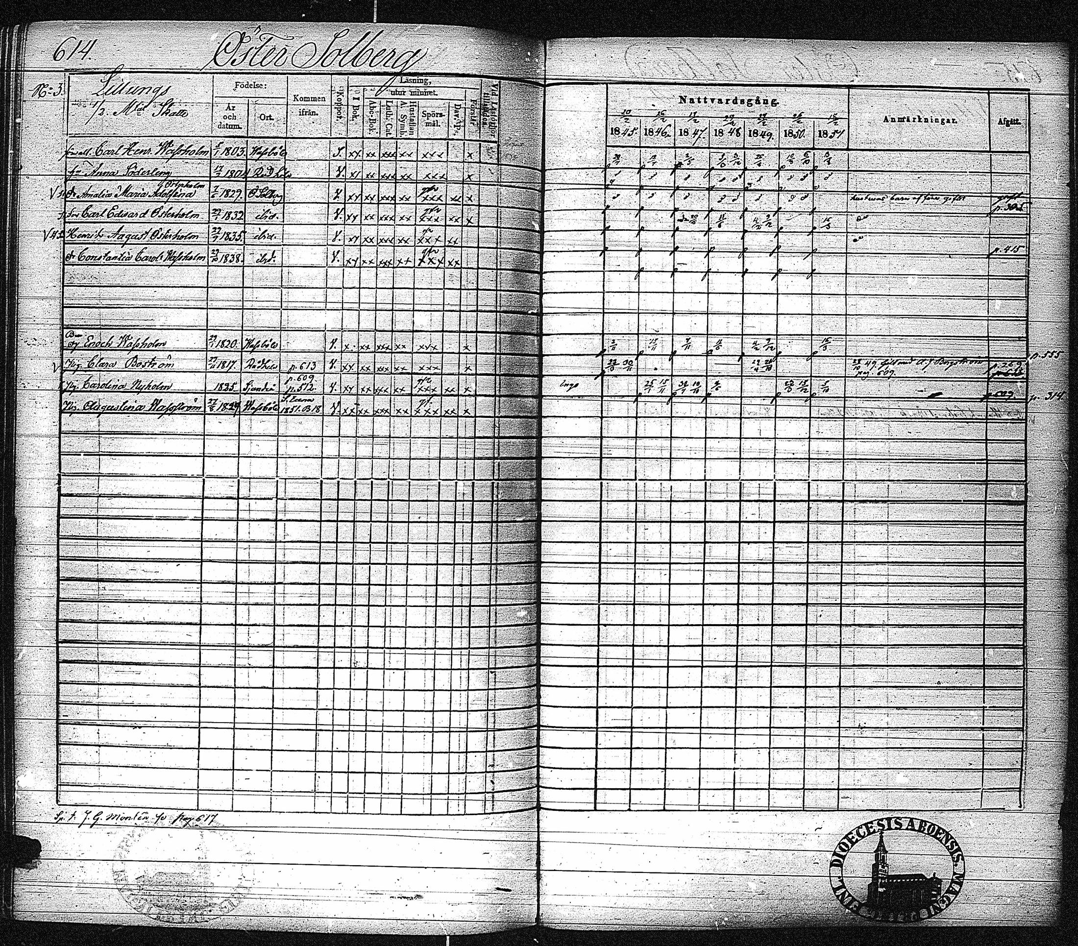 [ ../kirjat/Kirkonkirjat/inkoo/rippikirja_1845-1851_es145-146/kuvat/622.jpg ]