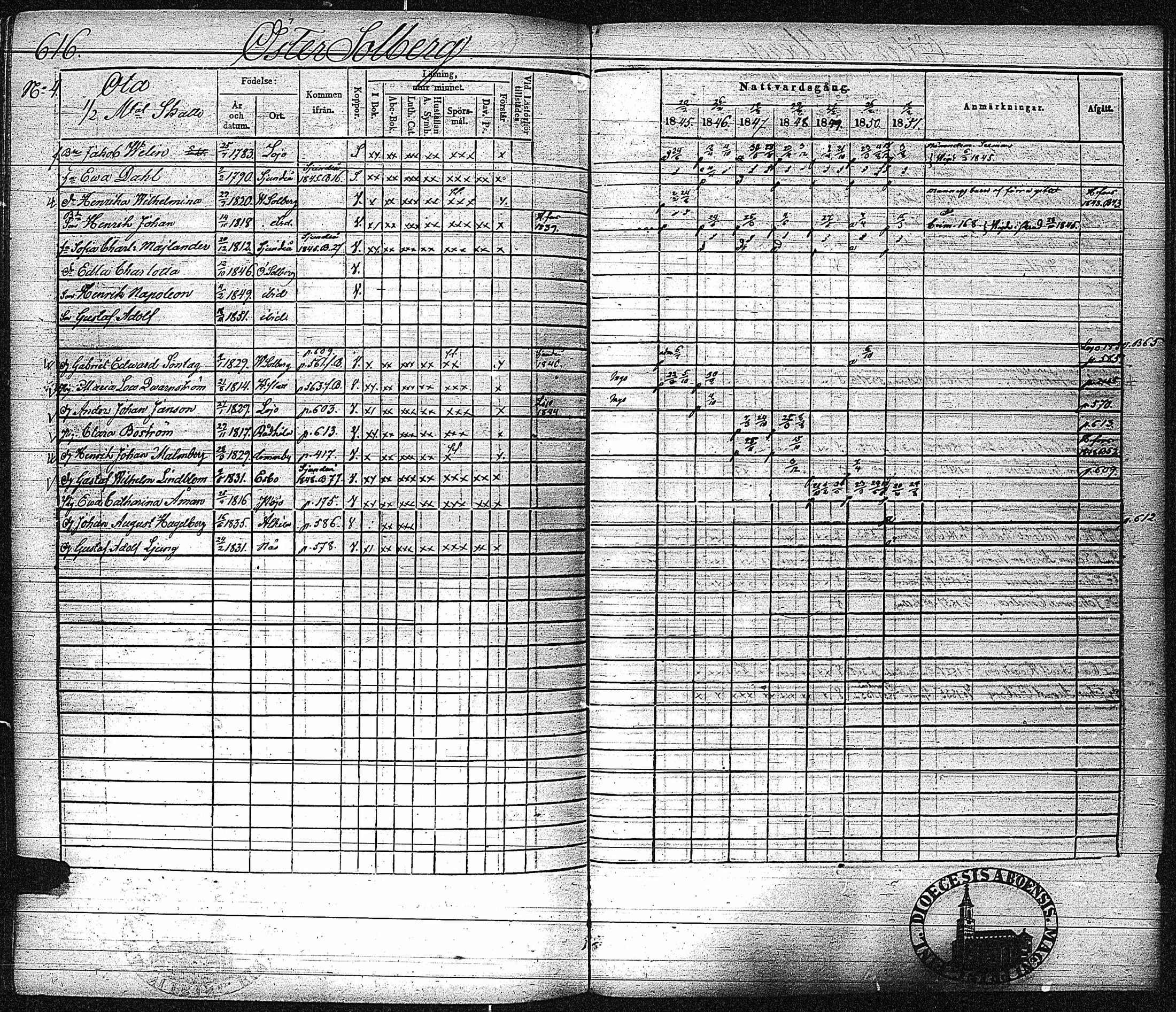 [ ../kirjat/Kirkonkirjat/inkoo/rippikirja_1845-1851_es145-146/kuvat/624.jpg ]