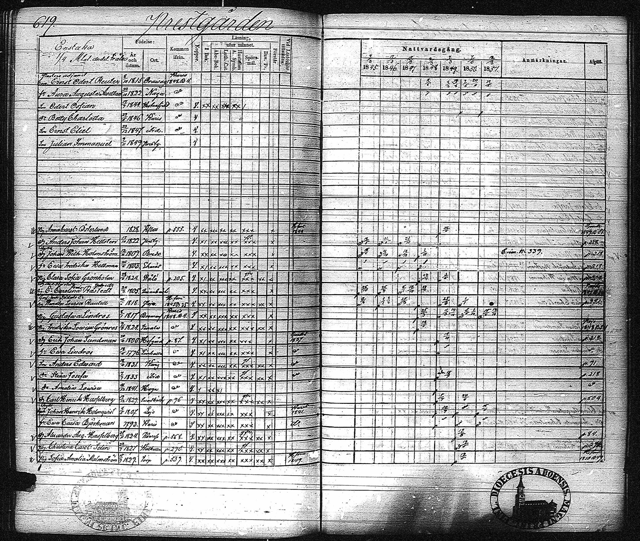 [ ../kirjat/Kirkonkirjat/inkoo/rippikirja_1845-1851_es145-146/kuvat/627.jpg ]