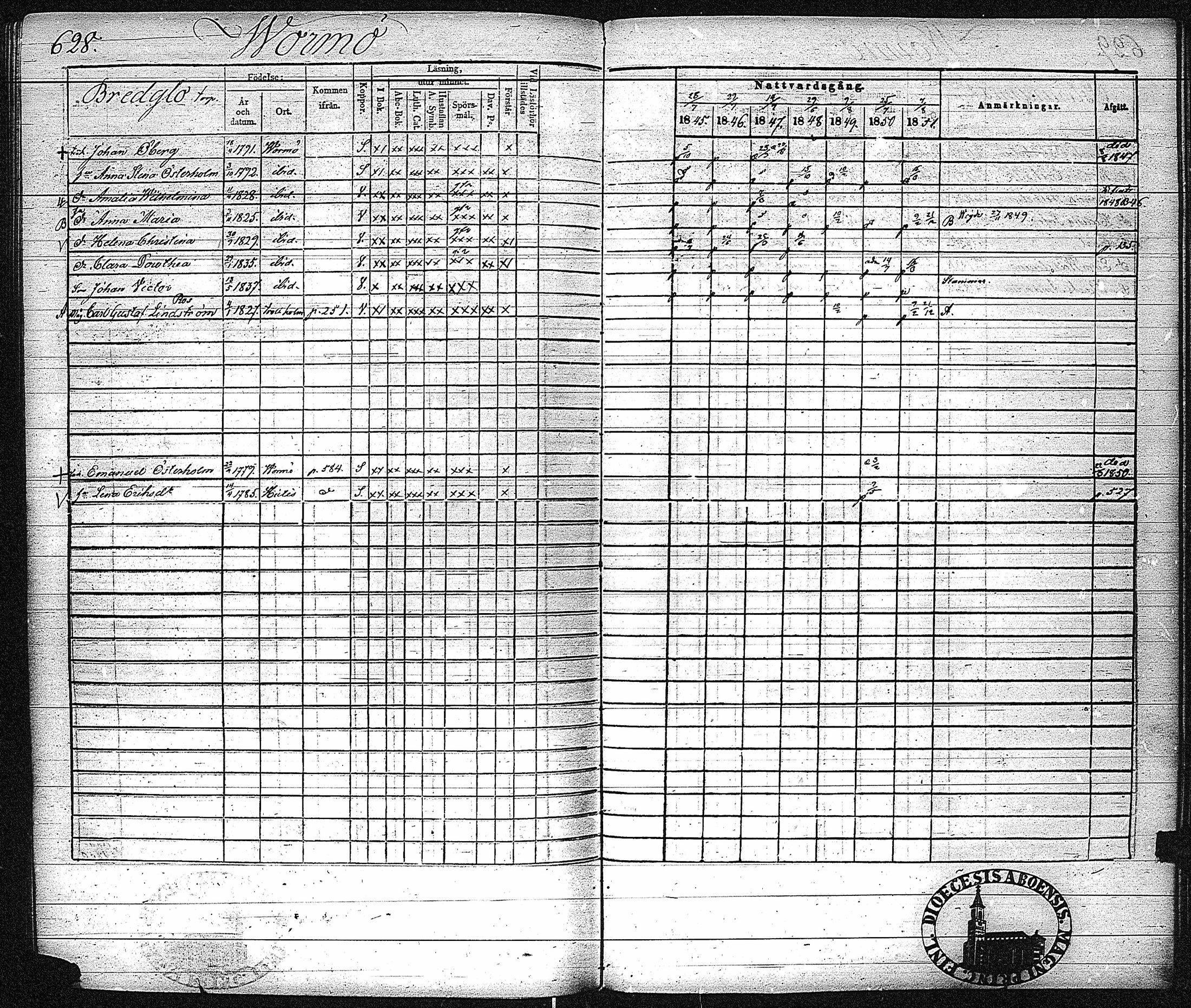 [ ../kirjat/Kirkonkirjat/inkoo/rippikirja_1845-1851_es145-146/kuvat/636.jpg ]