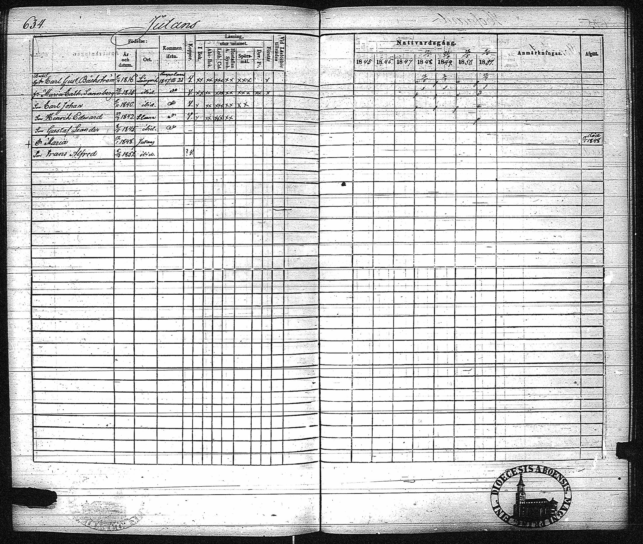 [ ../kirjat/Kirkonkirjat/inkoo/rippikirja_1845-1851_es145-146/kuvat/642.jpg ]