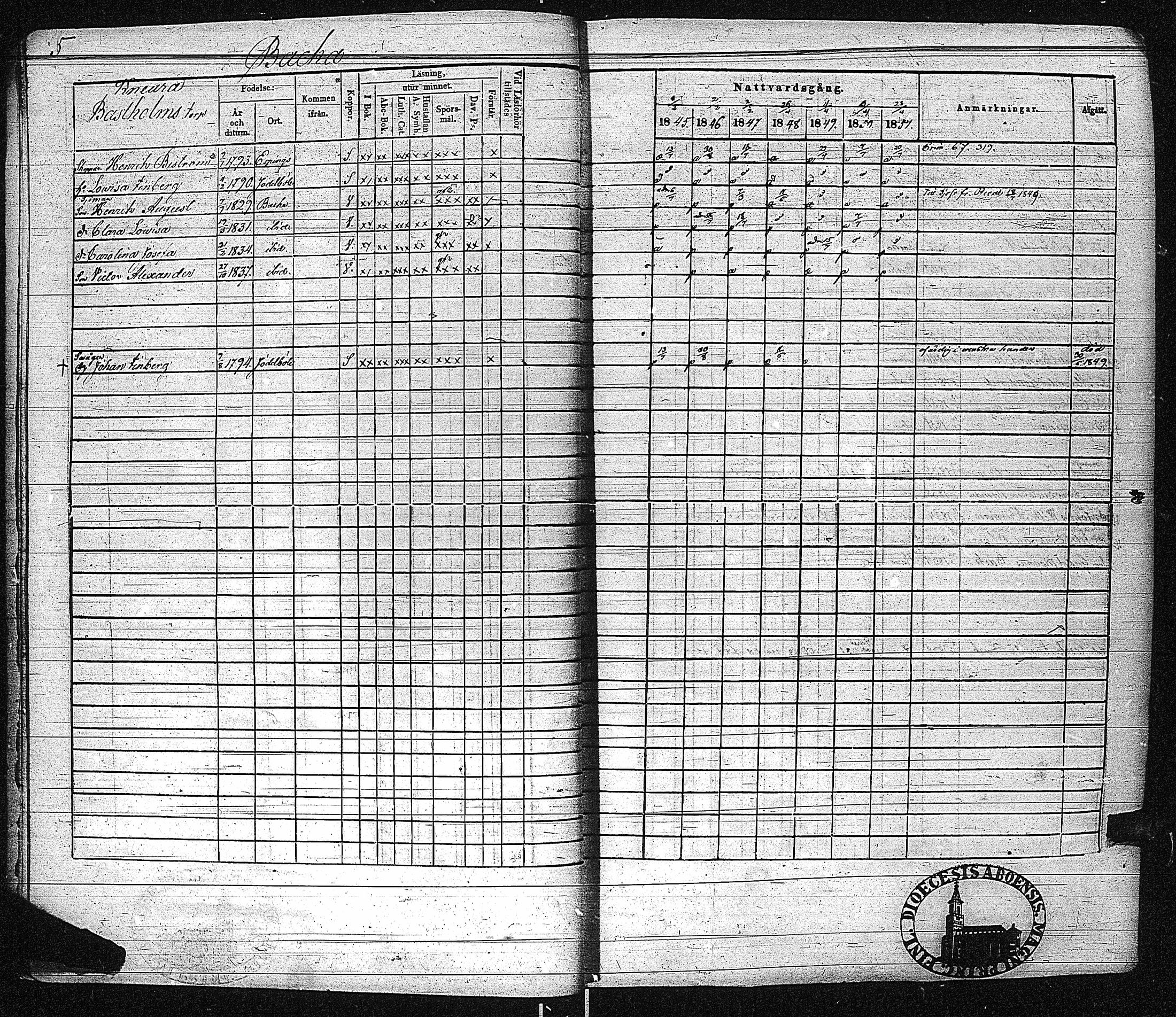 [ ../kirjat/Kirkonkirjat/inkoo/rippikirja_1845-1851_es145-146/kuvat/9.jpg ]