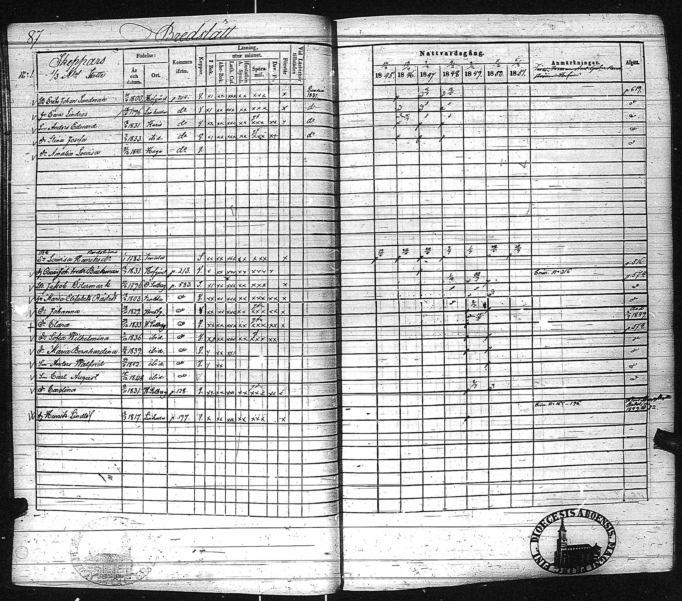 [ ../kirjat/Kirkonkirjat/inkoo/rippikirja_1845-1851_es145-146/kuvat/91.jpg ]