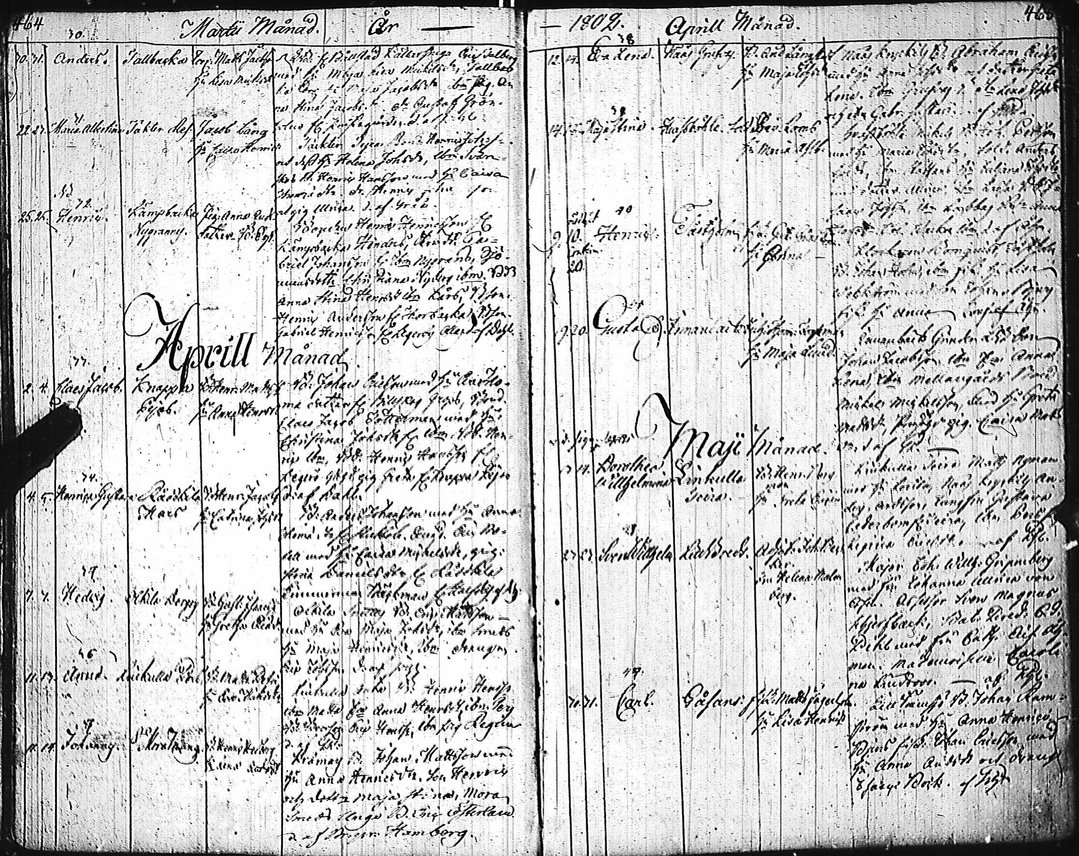 [ ../kirjat/Kirkonkirjat/inkoo/syntyneet-vihityt-kuolleet_1780-1812_es150/kuvat/235.jpg ]