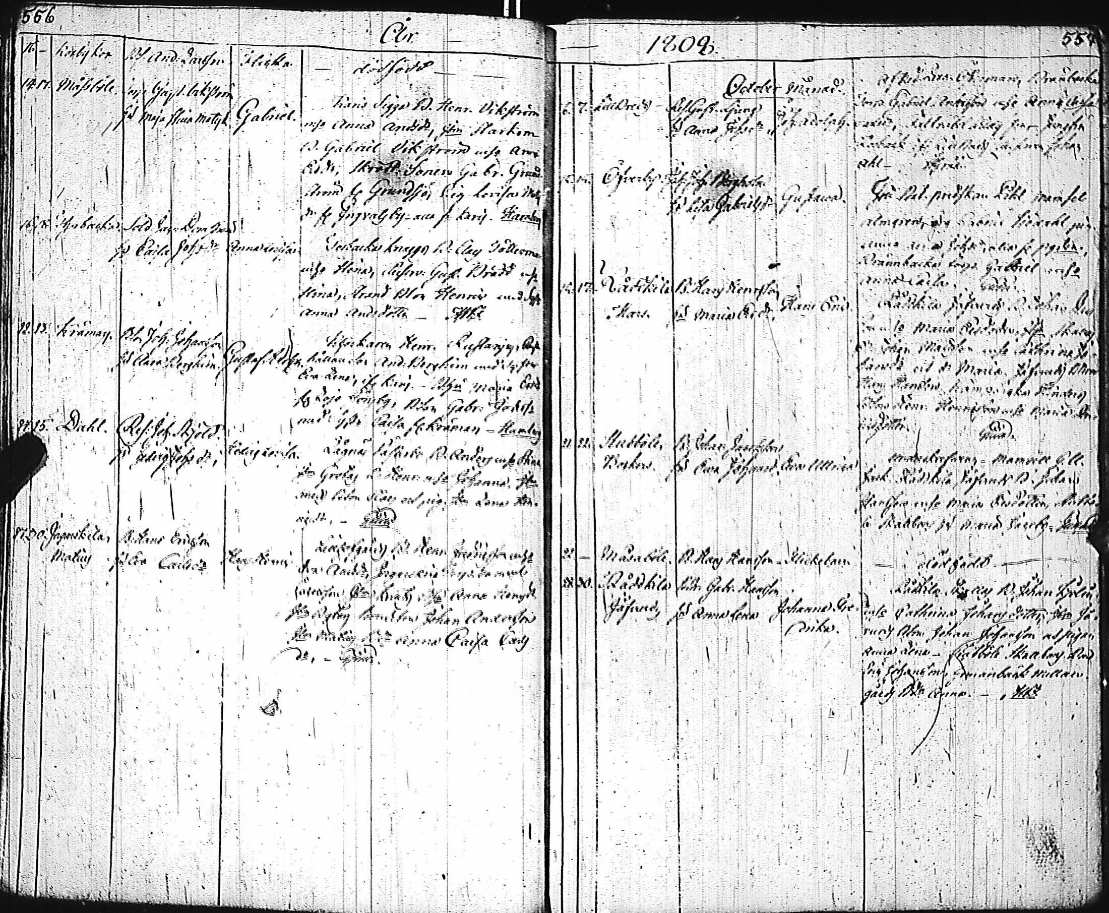 [ ../kirjat/Kirkonkirjat/inkoo/syntyneet-vihityt-kuolleet_1780-1812_es150/kuvat/281.jpg ]