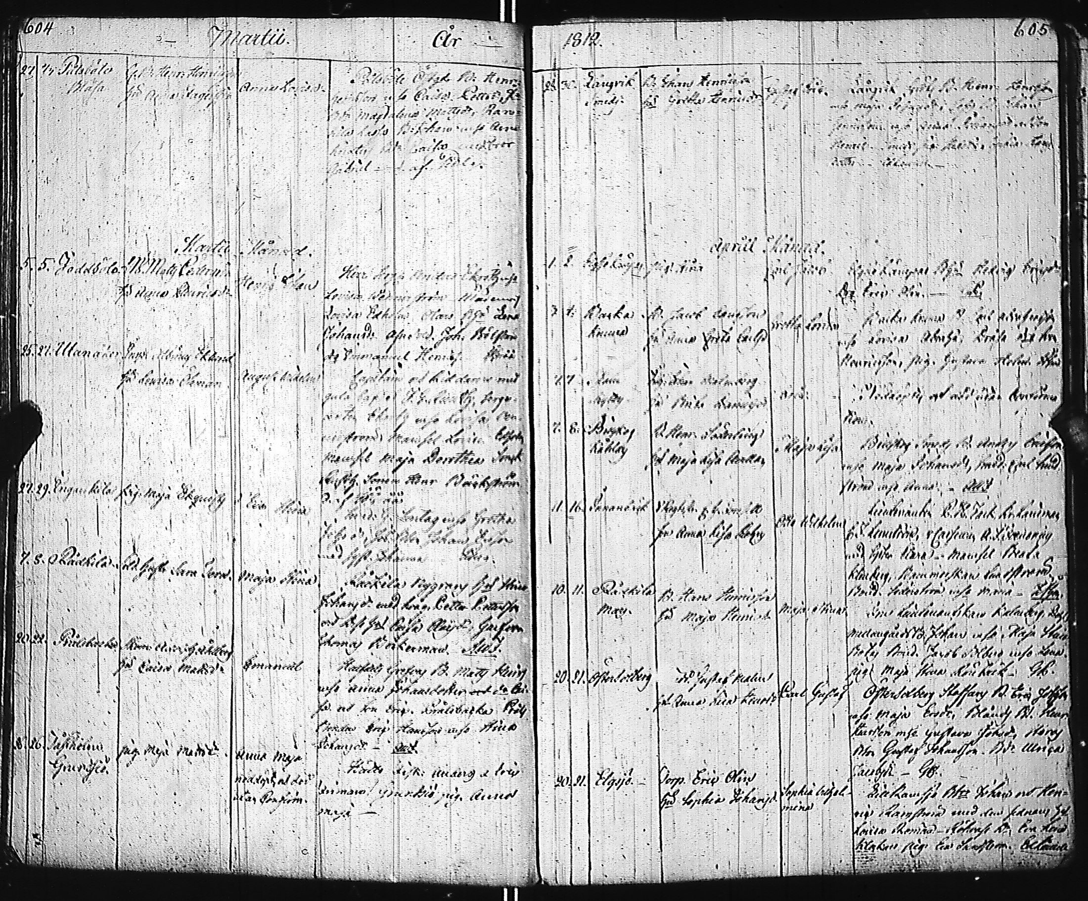 [ ../kirjat/Kirkonkirjat/inkoo/syntyneet-vihityt-kuolleet_1780-1812_es150/kuvat/305.jpg ]