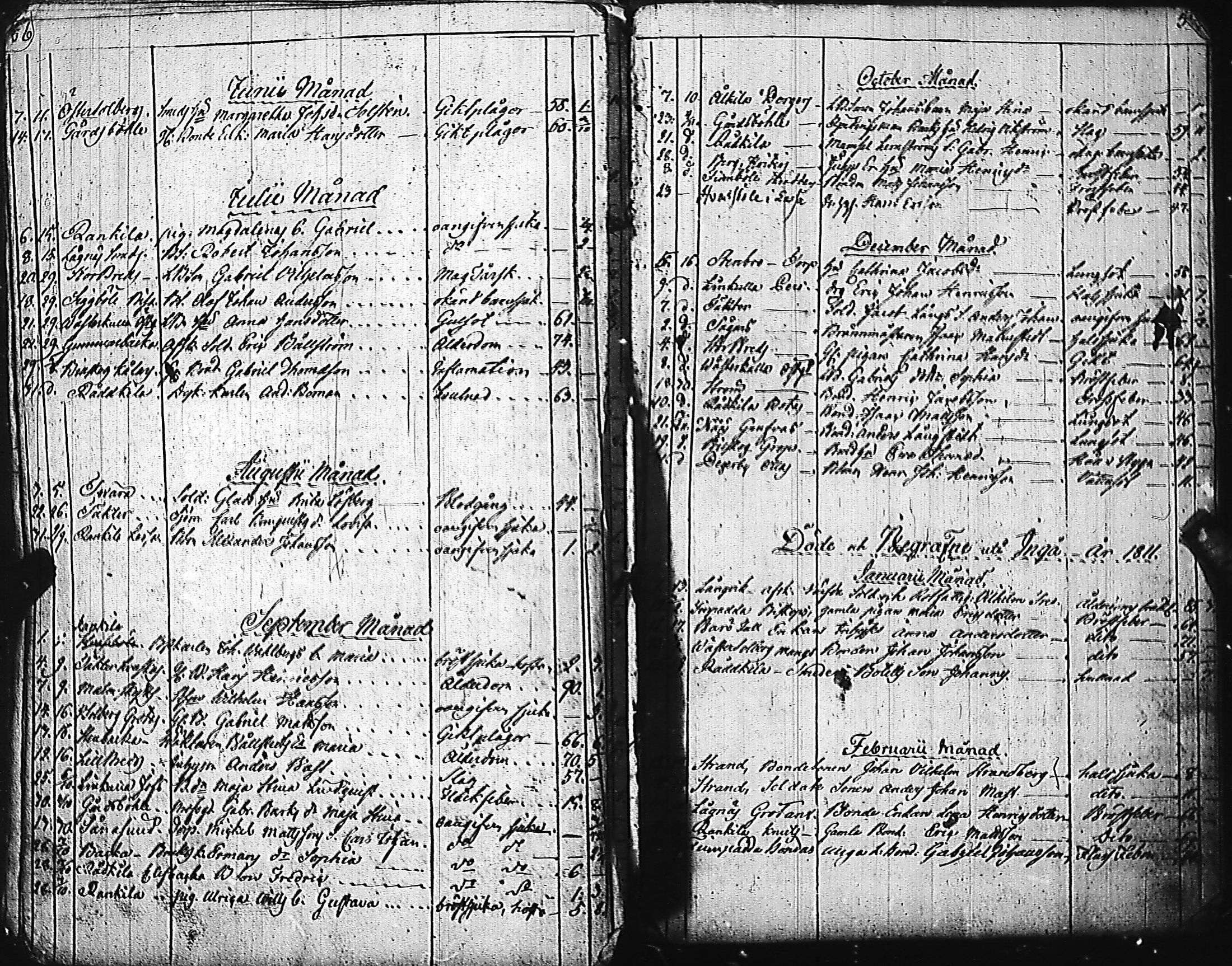 [ ../kirjat/Kirkonkirjat/inkoo/syntyneet-vihityt-kuolleet_1780-1812_es150/kuvat/368.jpg ]
