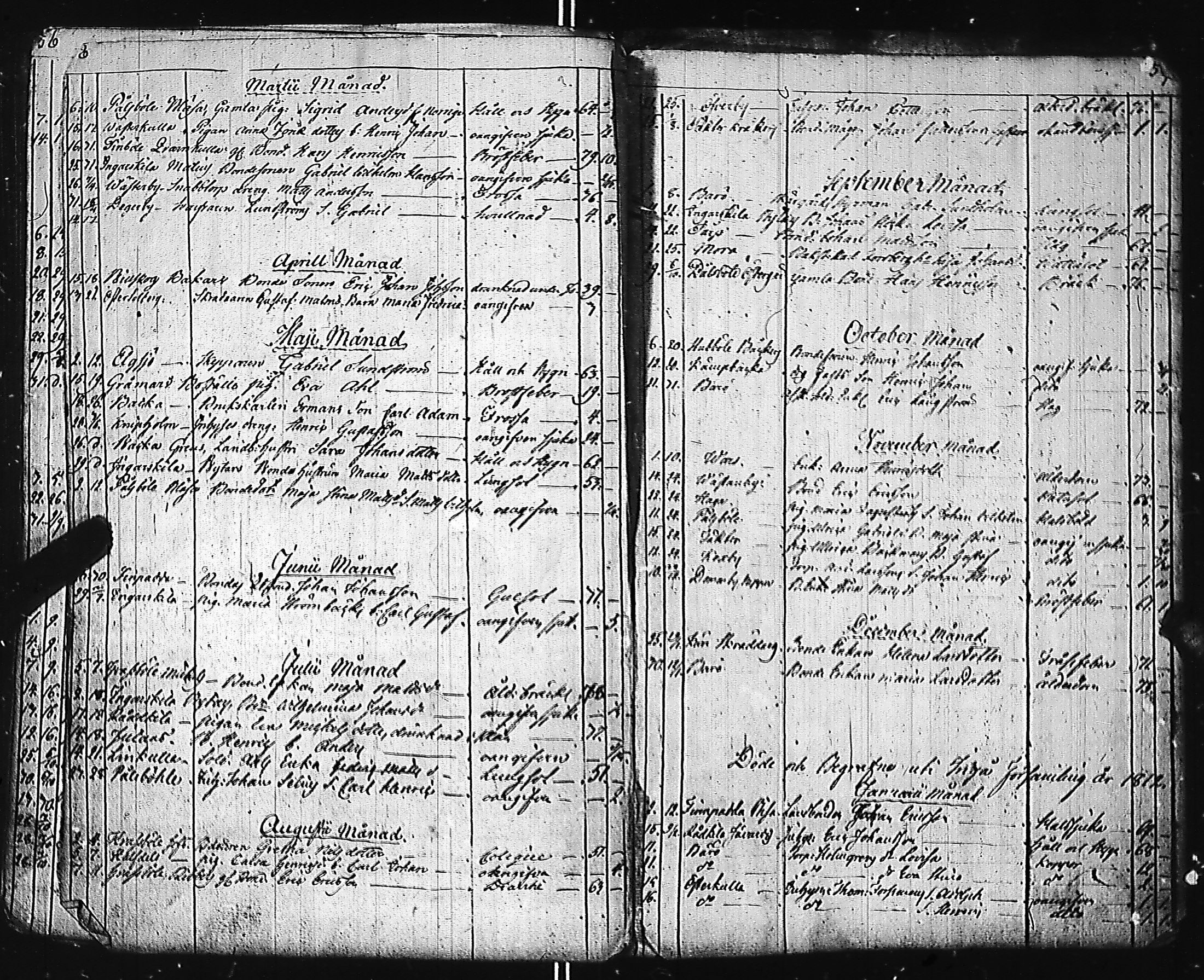 [ ../kirjat/Kirkonkirjat/inkoo/syntyneet-vihityt-kuolleet_1780-1812_es150/kuvat/369.jpg ]
