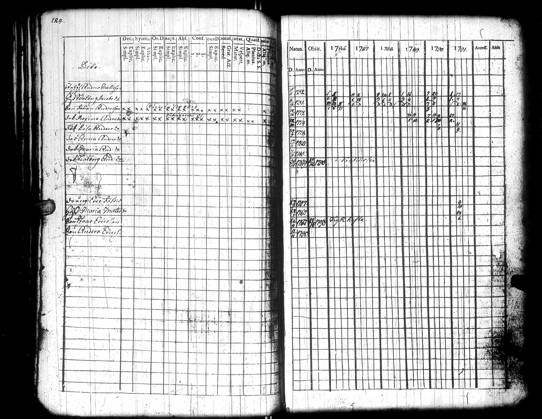 [ ../kirjat/Kirkonkirjat/isojoki/rippikirja_1786-1791_uk178/kuvat/128.jpg ]