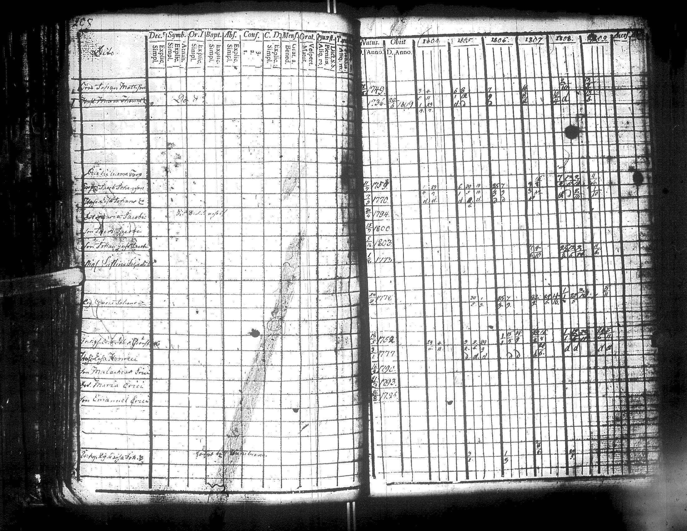 [ ../kirjat/Kirkonkirjat/isojoki/rippikirja_1804-1809_uk178-179/kuvat/214.jpg ]