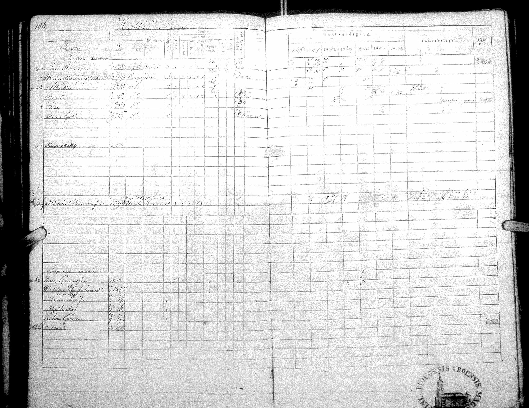 [ ../kirjat/Kirkonkirjat/isojoki/rippikirja_1846-1855_uk180-181/kuvat/109.jpg ]