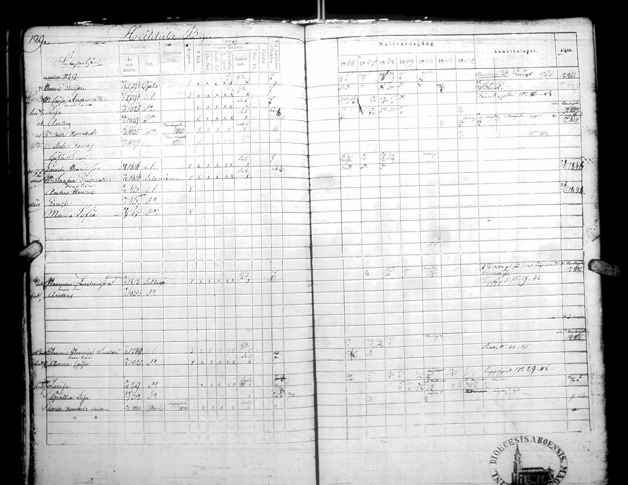 [ ../kirjat/Kirkonkirjat/isojoki/rippikirja_1846-1855_uk180-181/kuvat/132.jpg ]