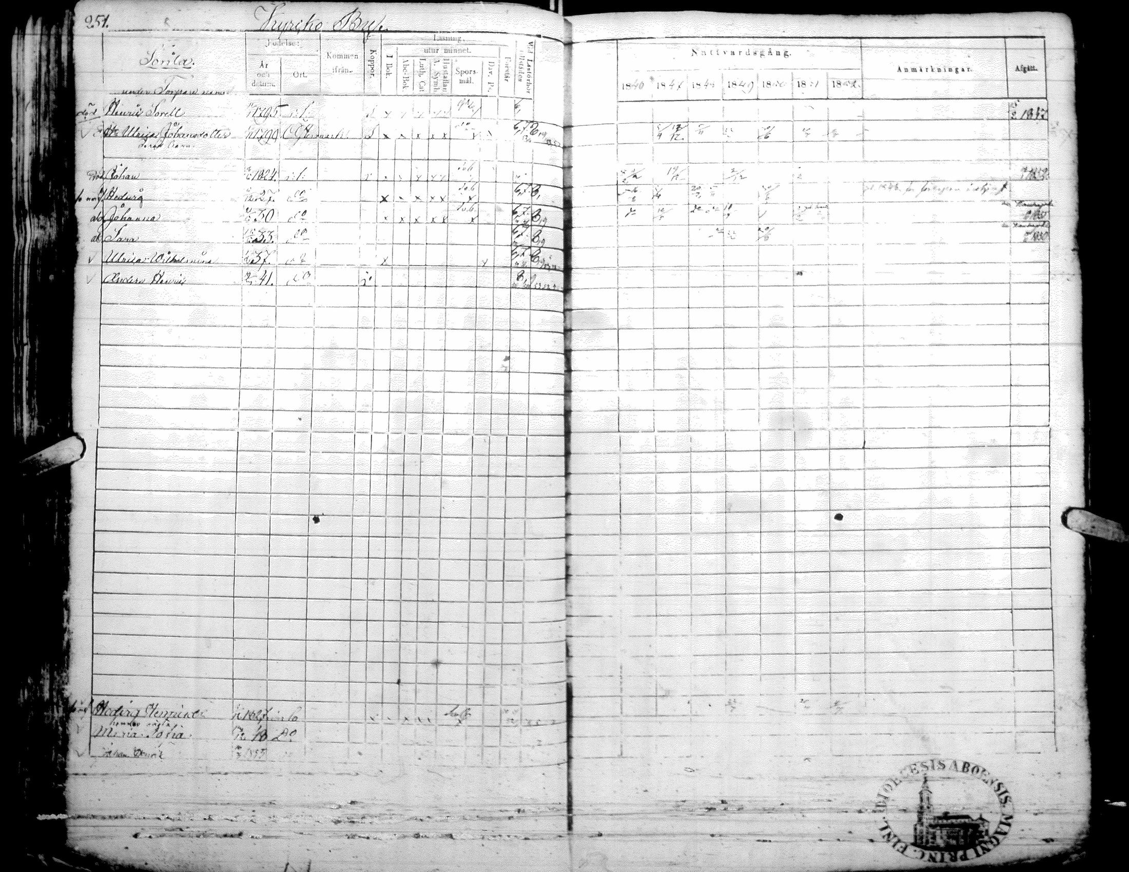 [ ../kirjat/Kirkonkirjat/isojoki/rippikirja_1846-1855_uk180-181/kuvat/252.jpg ]