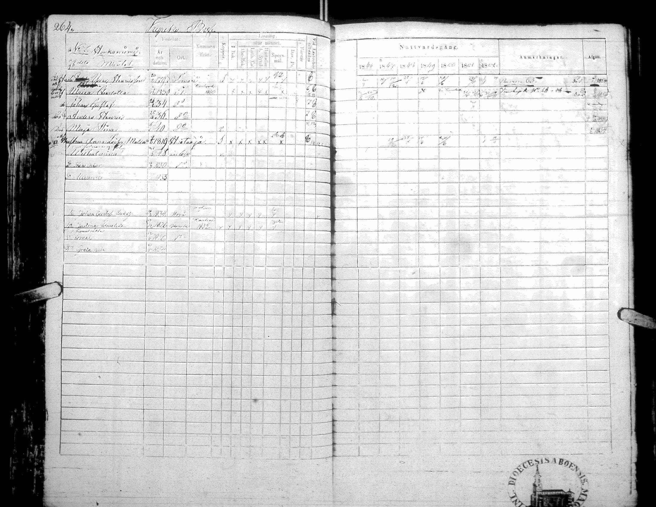 [ ../kirjat/Kirkonkirjat/isojoki/rippikirja_1846-1855_uk180-181/kuvat/265.jpg ]