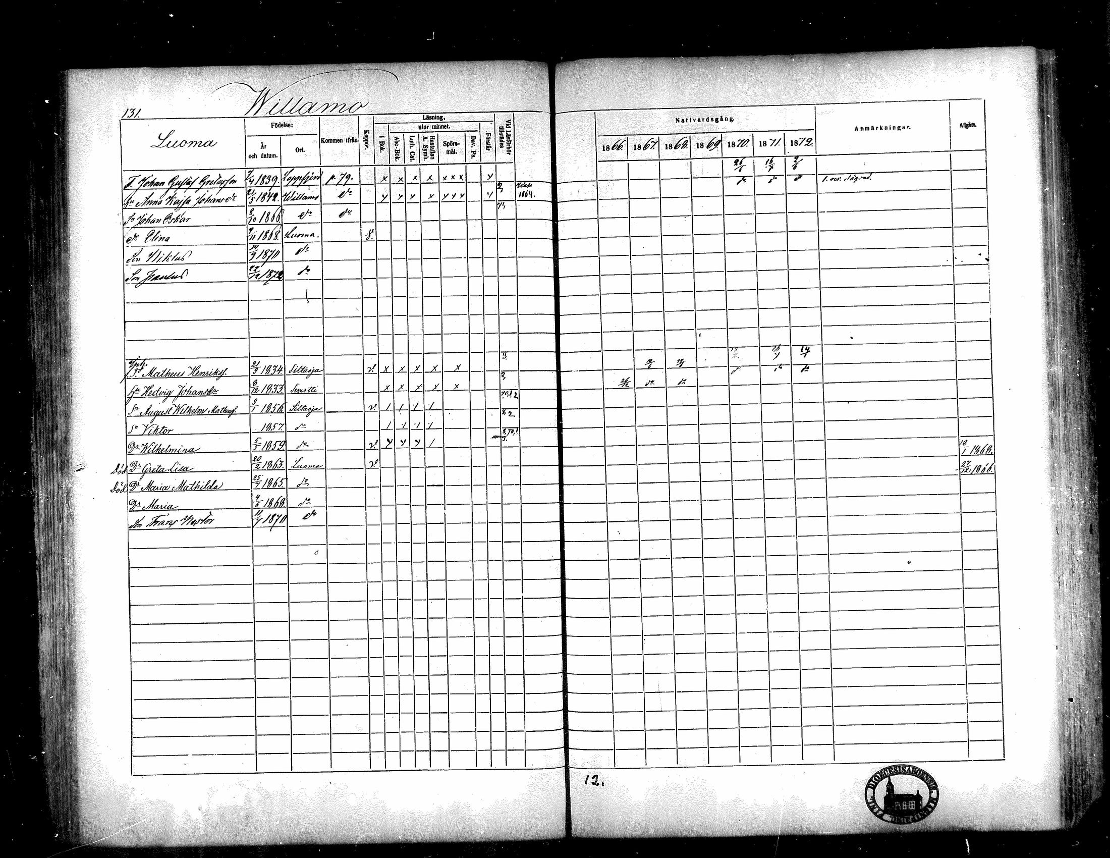[ ../kirjat/Kirkonkirjat/isojoki/rippikirja_1866-1872_mko141-161/kuvat/117.jpg ]