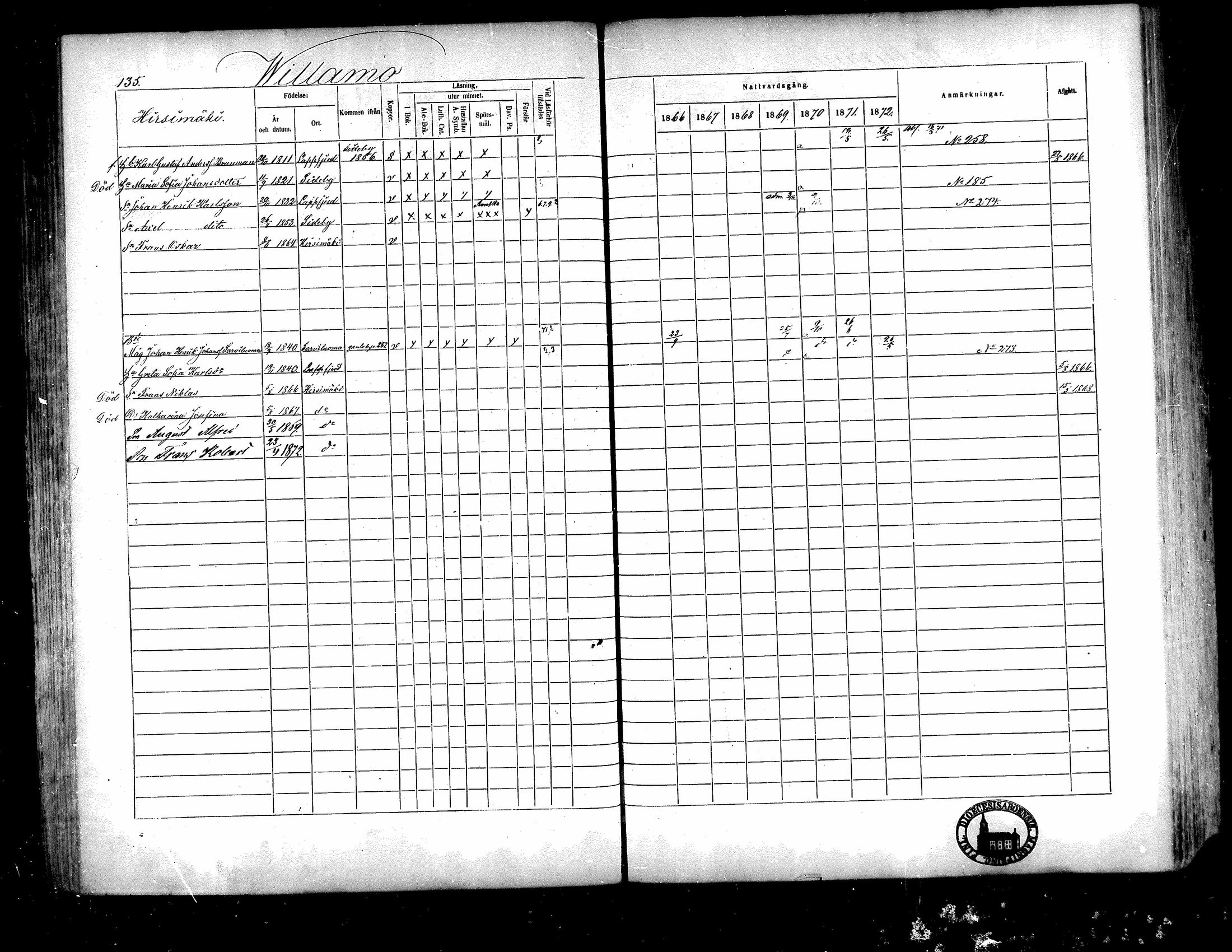 [ ../kirjat/Kirkonkirjat/isojoki/rippikirja_1866-1872_mko141-161/kuvat/121.jpg ]