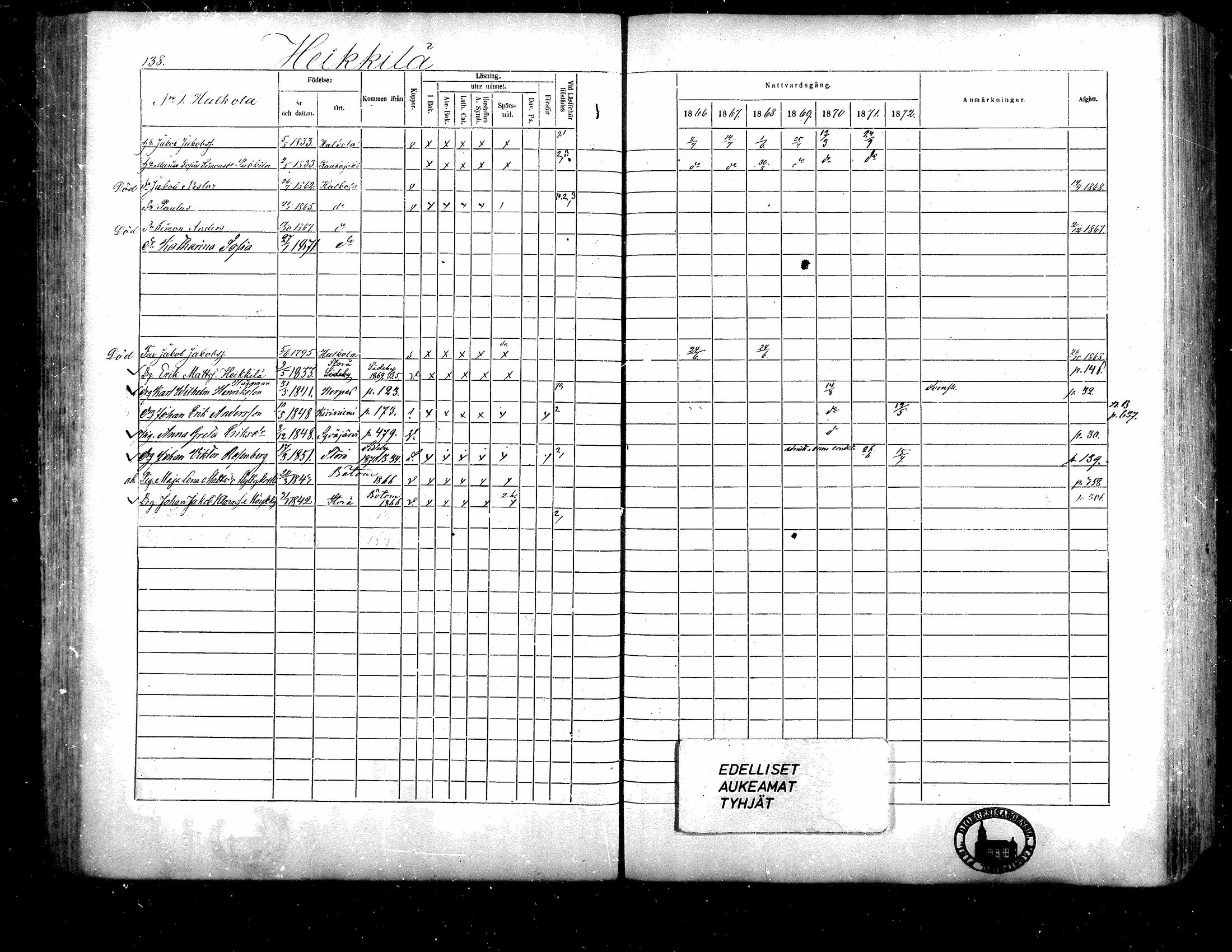 [ ../kirjat/Kirkonkirjat/isojoki/rippikirja_1866-1872_mko141-161/kuvat/122.jpg ]