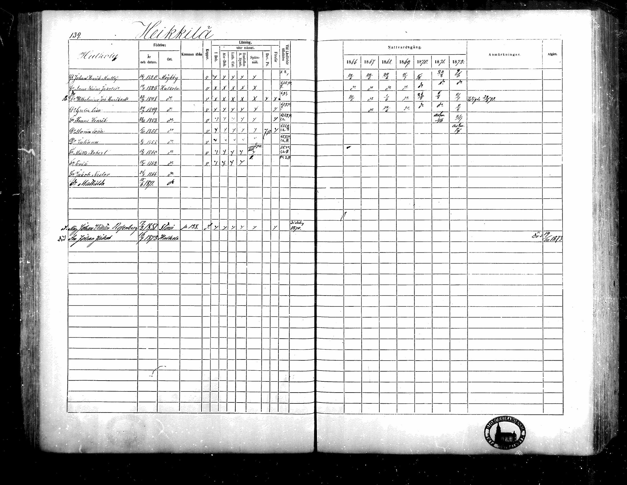 [ ../kirjat/Kirkonkirjat/isojoki/rippikirja_1866-1872_mko141-161/kuvat/123.jpg ]