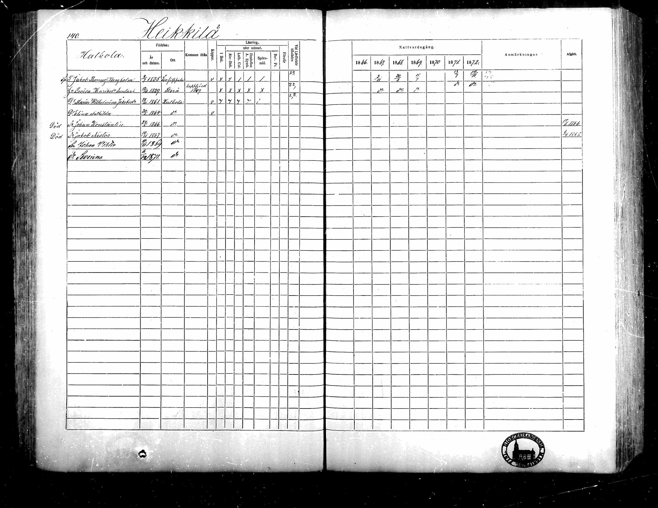 [ ../kirjat/Kirkonkirjat/isojoki/rippikirja_1866-1872_mko141-161/kuvat/124.jpg ]