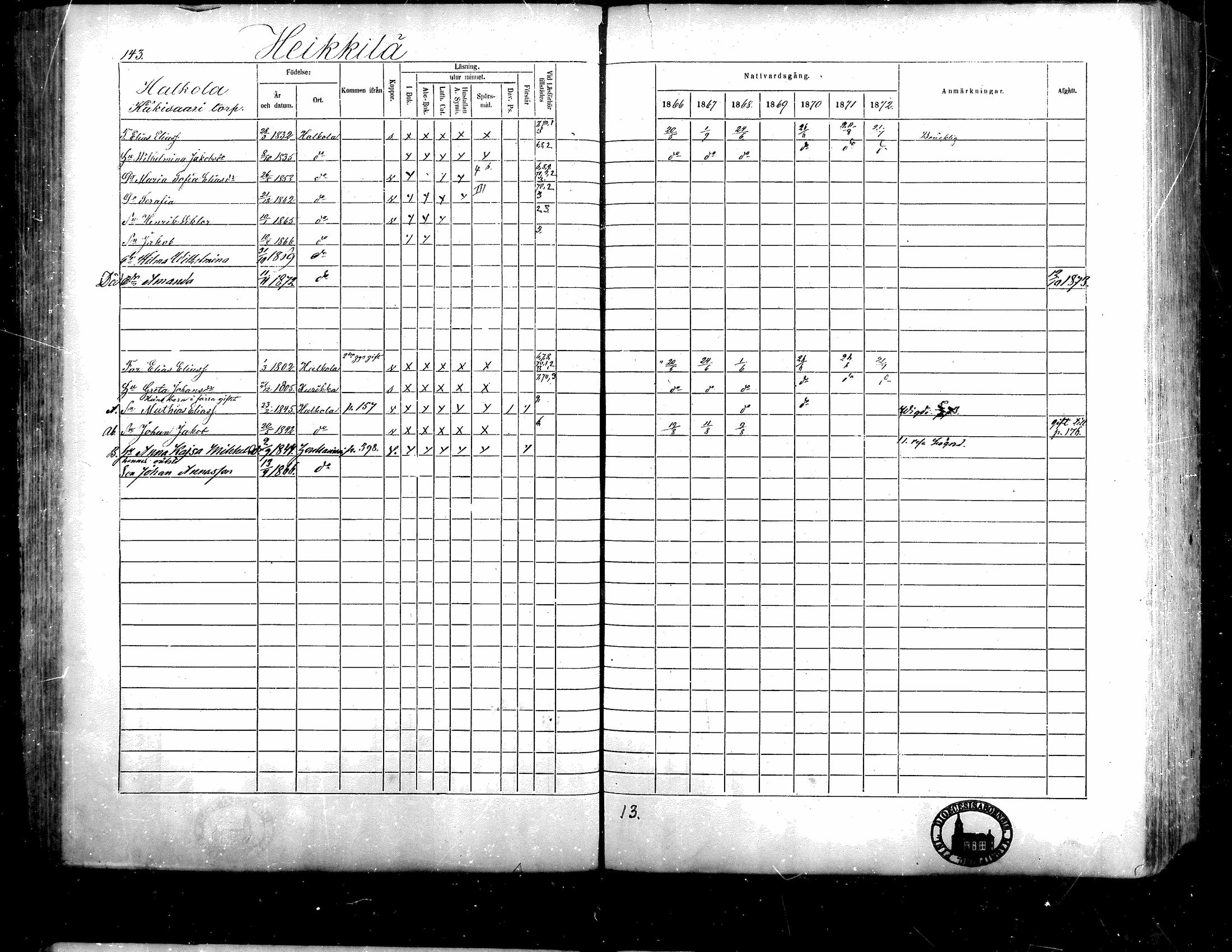 [ ../kirjat/Kirkonkirjat/isojoki/rippikirja_1866-1872_mko141-161/kuvat/127.jpg ]