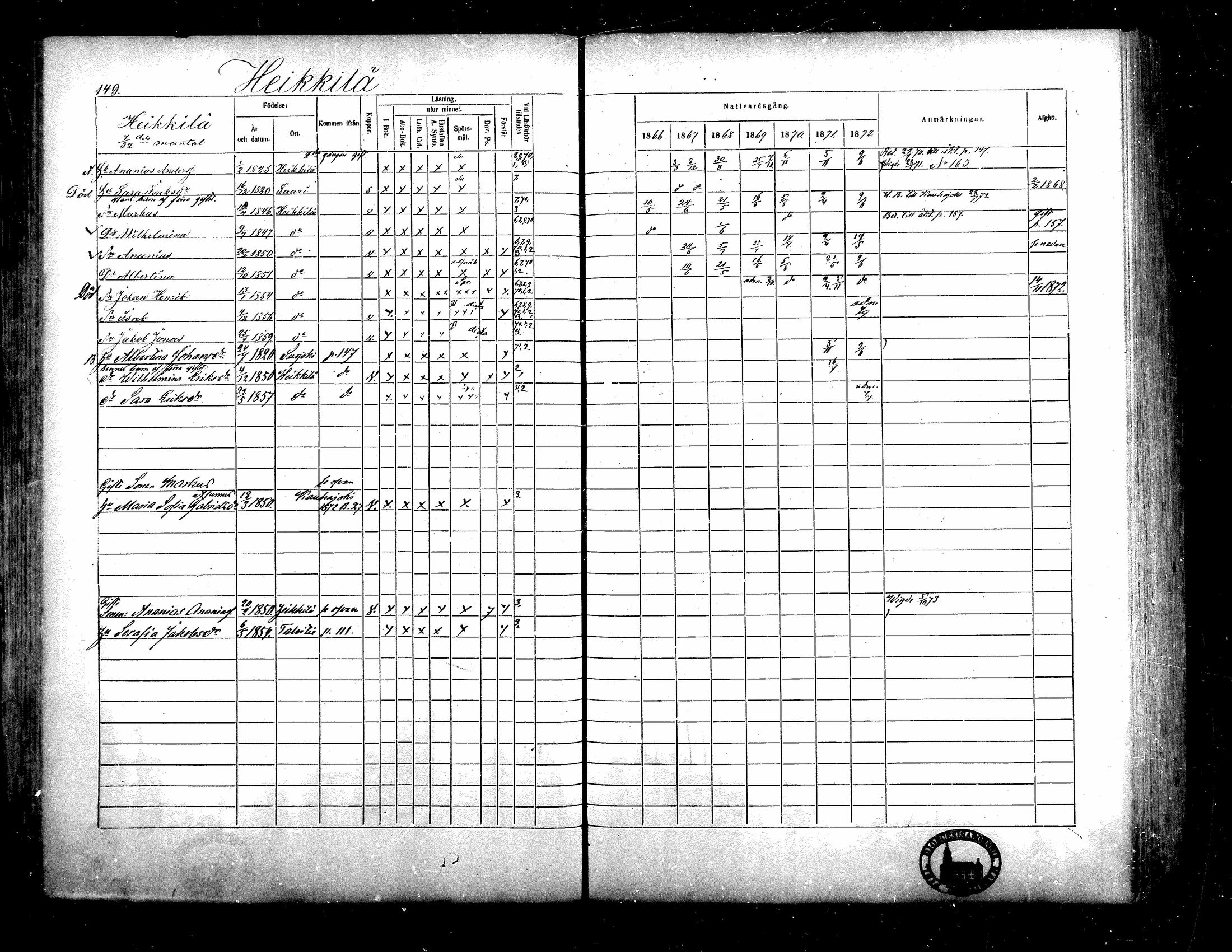 [ ../kirjat/Kirkonkirjat/isojoki/rippikirja_1866-1872_mko141-161/kuvat/132.jpg ]