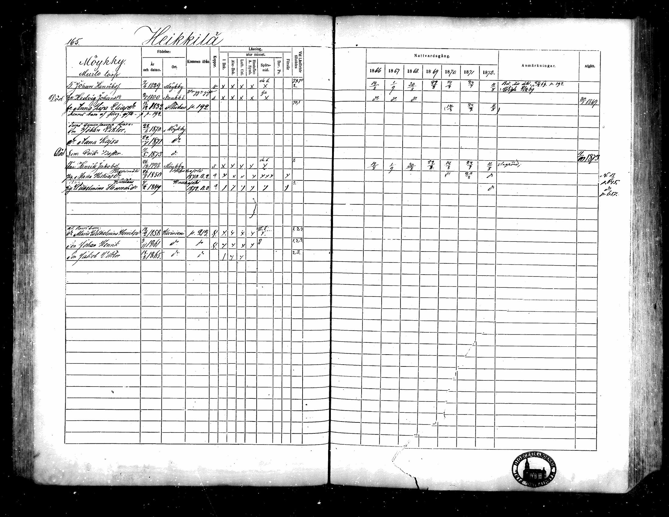 [ ../kirjat/Kirkonkirjat/isojoki/rippikirja_1866-1872_mko141-161/kuvat/147.jpg ]