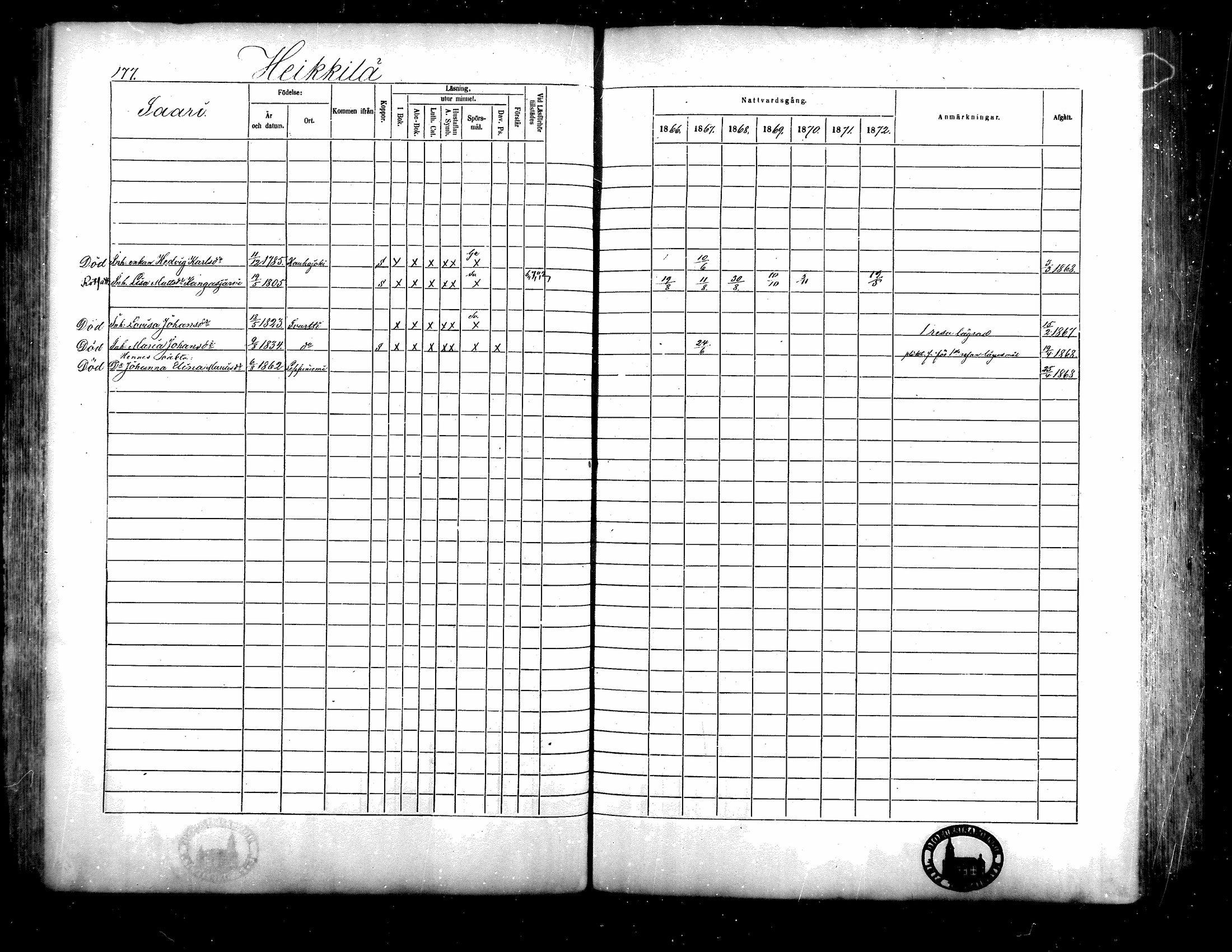 [ ../kirjat/Kirkonkirjat/isojoki/rippikirja_1866-1872_mko141-161/kuvat/158.jpg ]