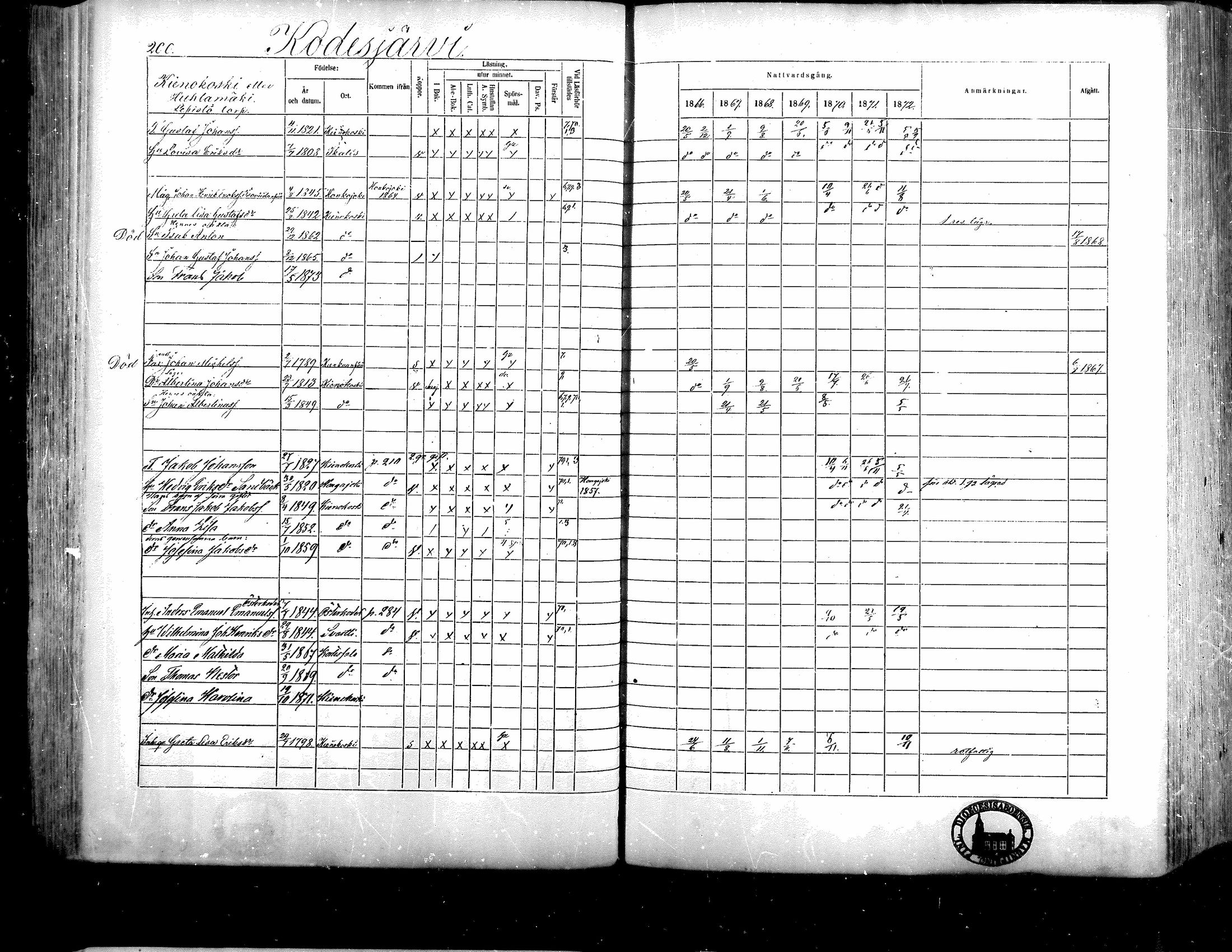 [ ../kirjat/Kirkonkirjat/isojoki/rippikirja_1866-1872_mko141-161/kuvat/179.jpg ]