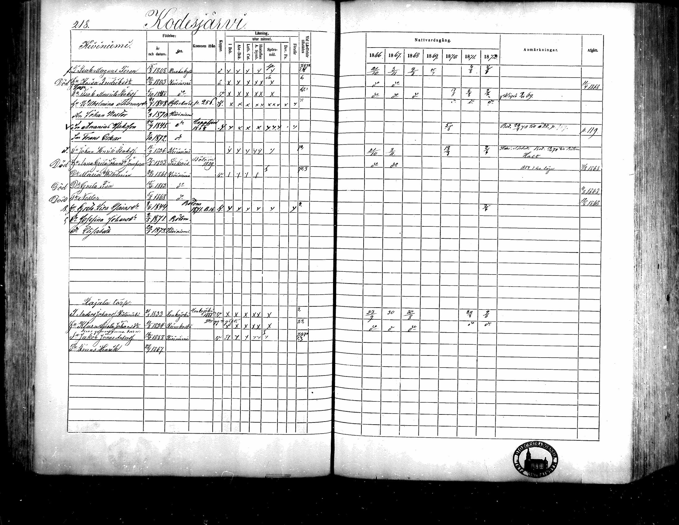 [ ../kirjat/Kirkonkirjat/isojoki/rippikirja_1866-1872_mko141-161/kuvat/197.jpg ]